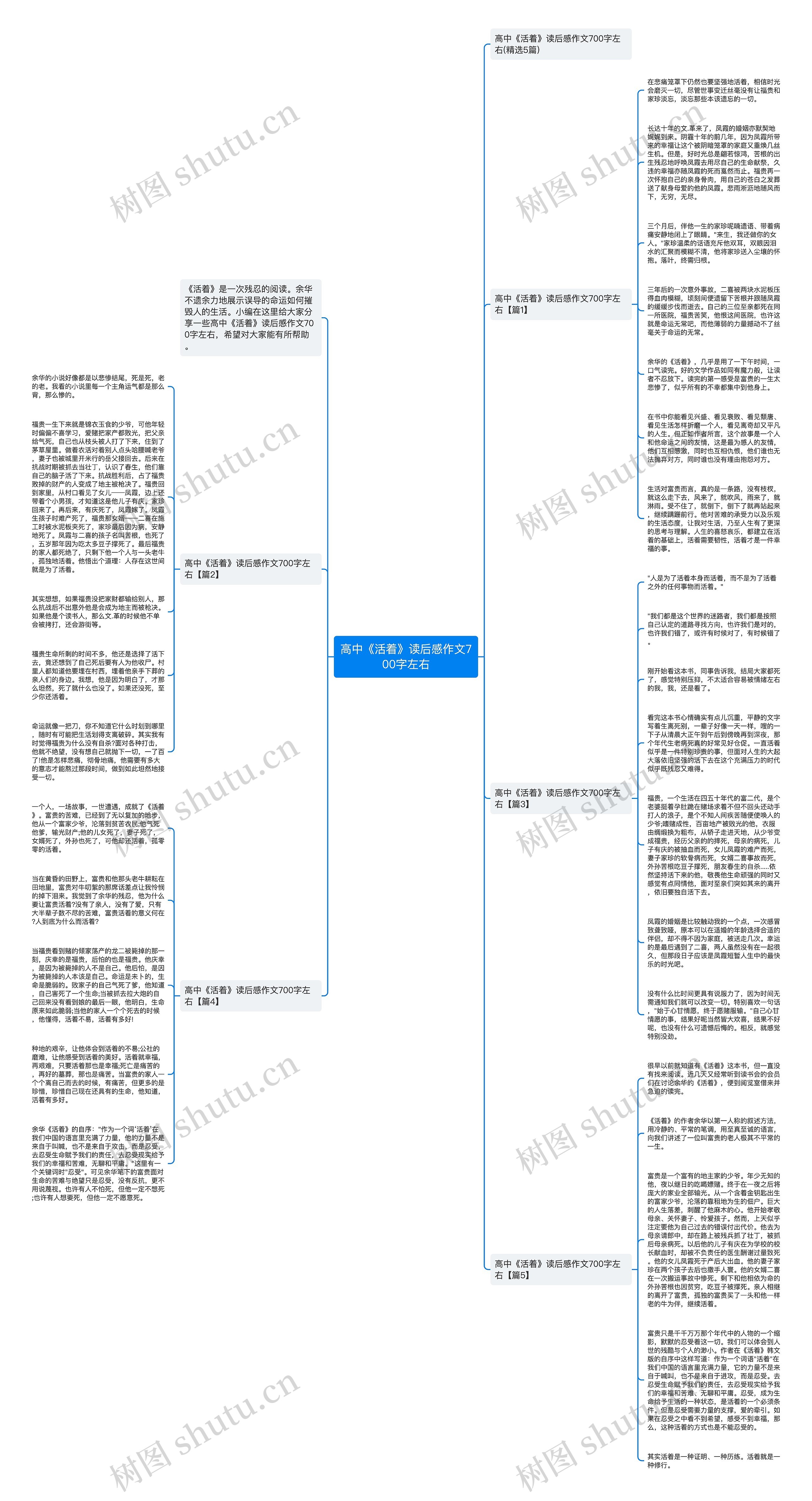 高中《活着》读后感作文700字左右思维导图