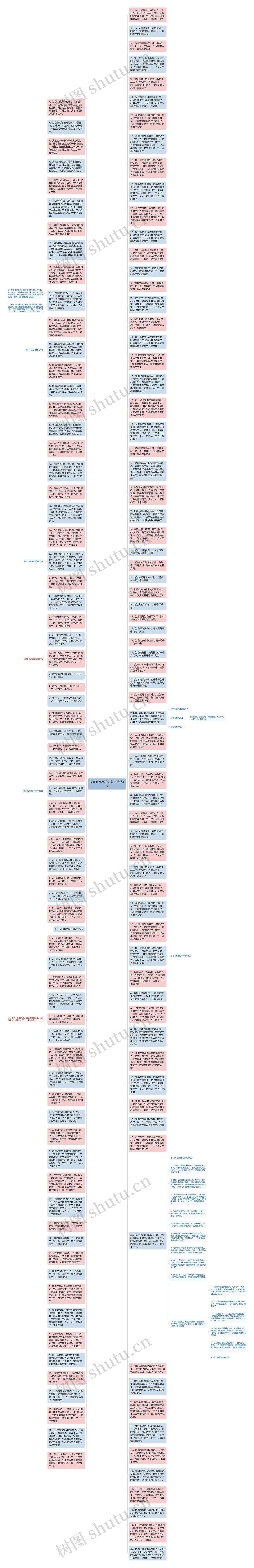 描写吹泡泡的好句子精选10句思维导图