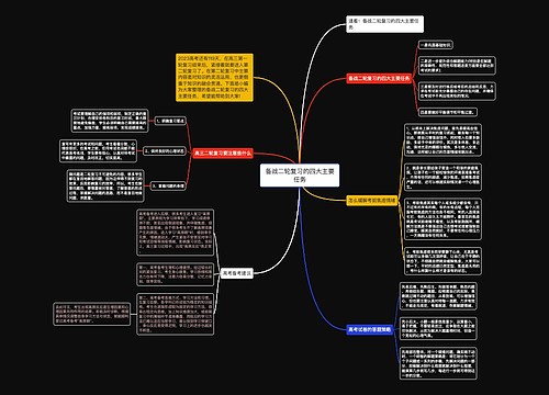 备战二轮复习的四大主要任务