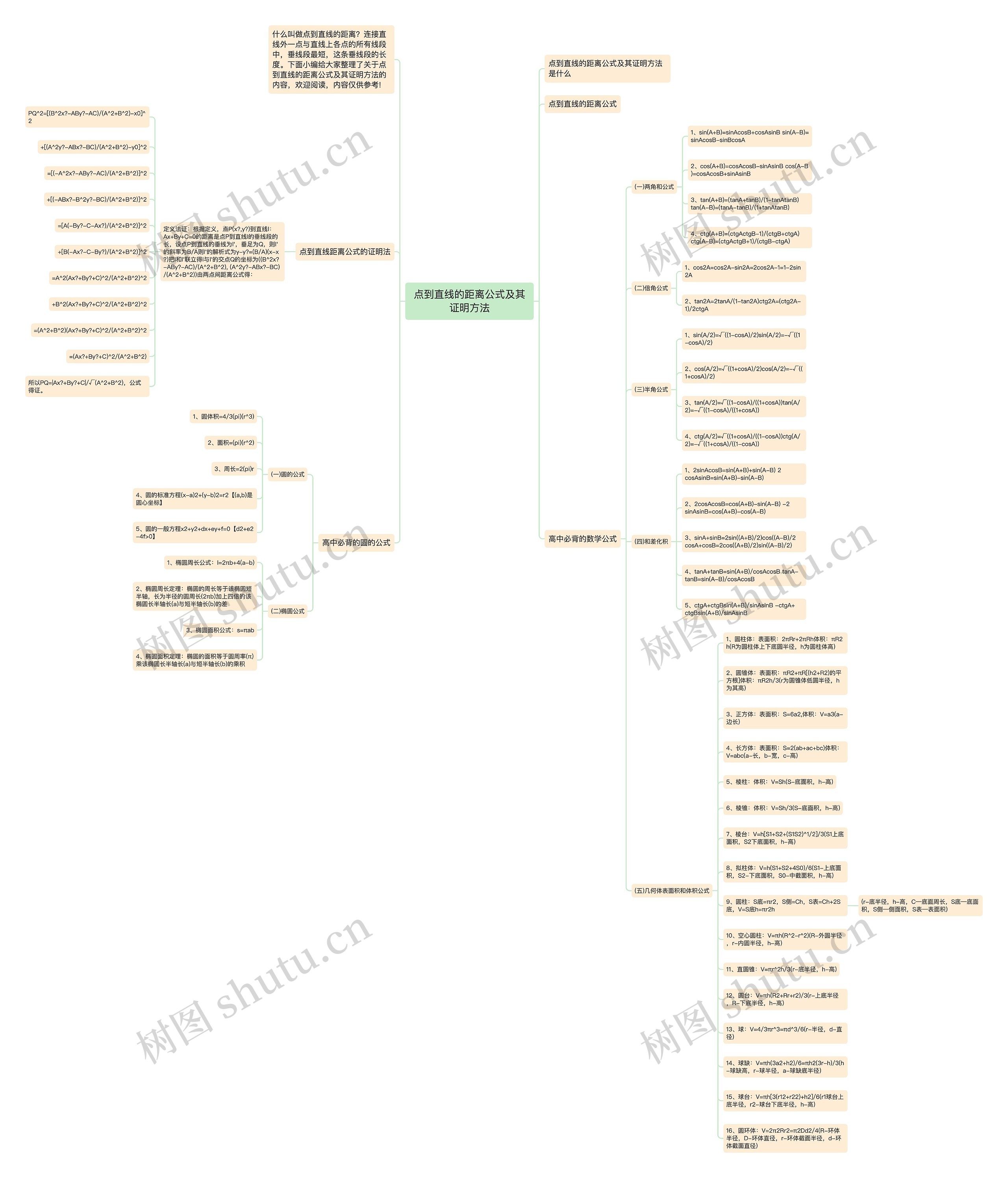 点到直线的距离公式及其证明方法思维导图