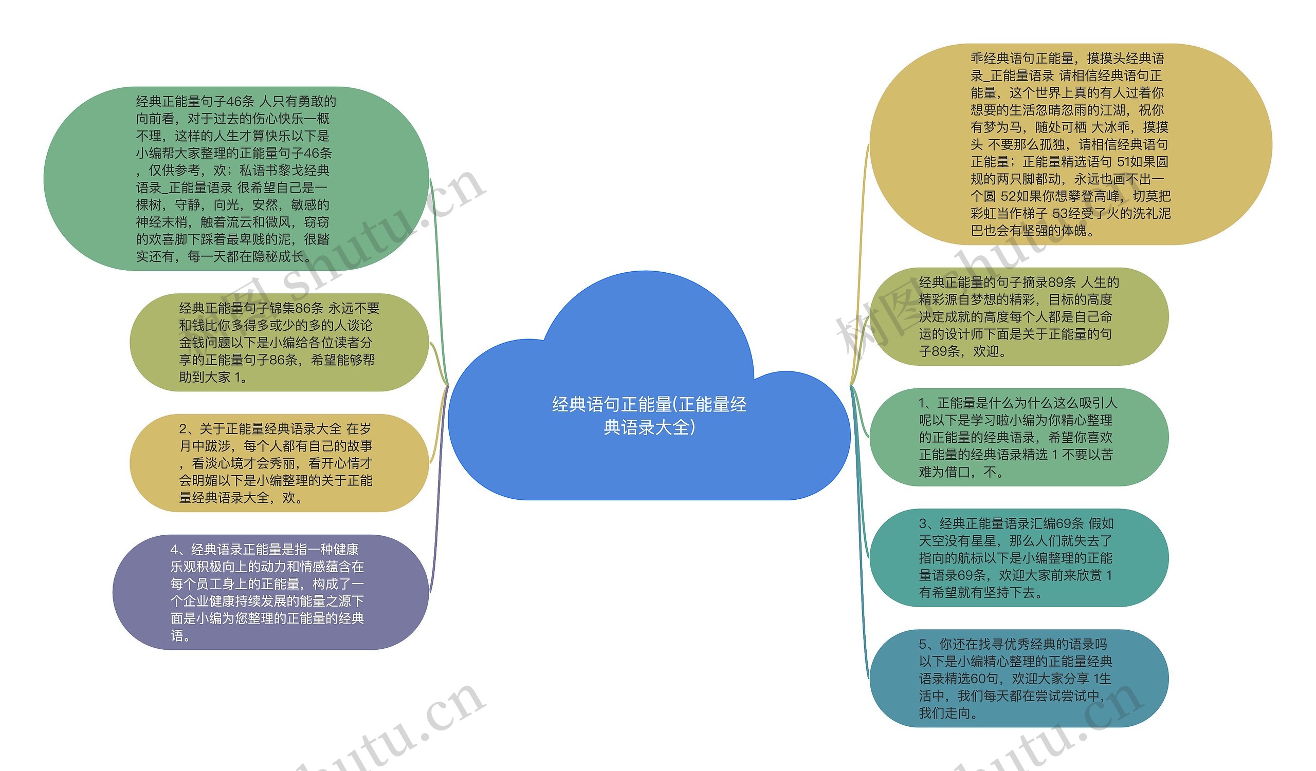 经典语句正能量(正能量经典语录大全)思维导图