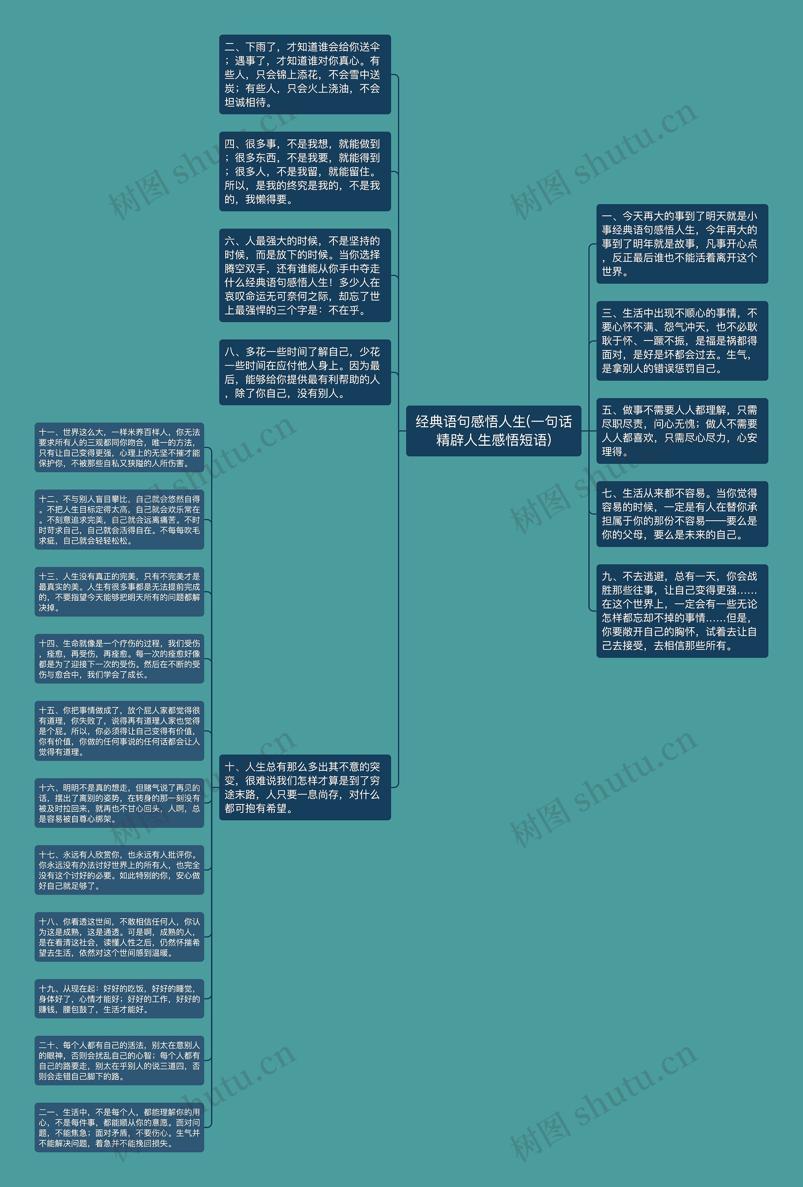 经典语句感悟人生(一句话精辟人生感悟短语)思维导图