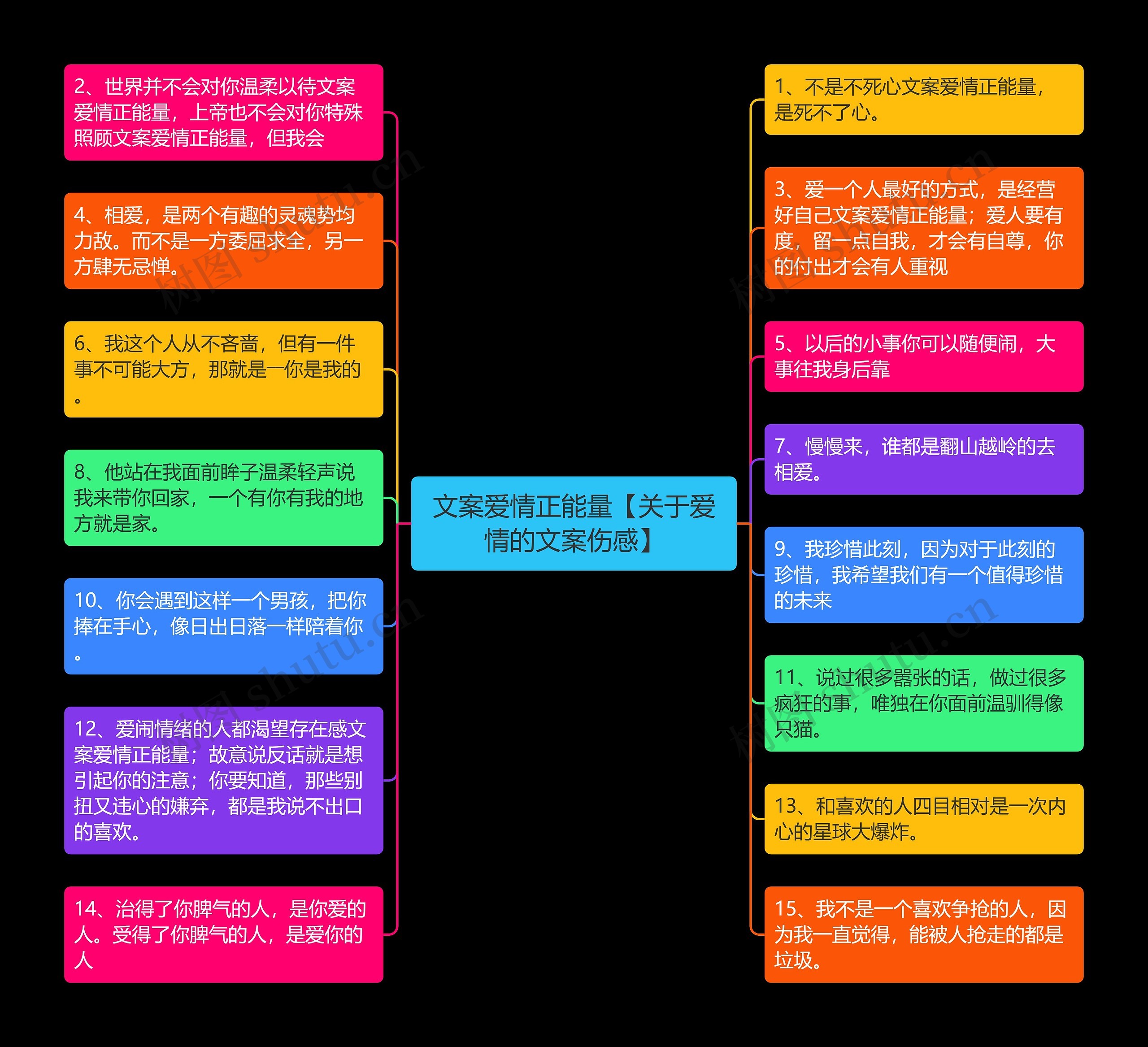 文案爱情正能量【关于爱情的文案伤感】思维导图