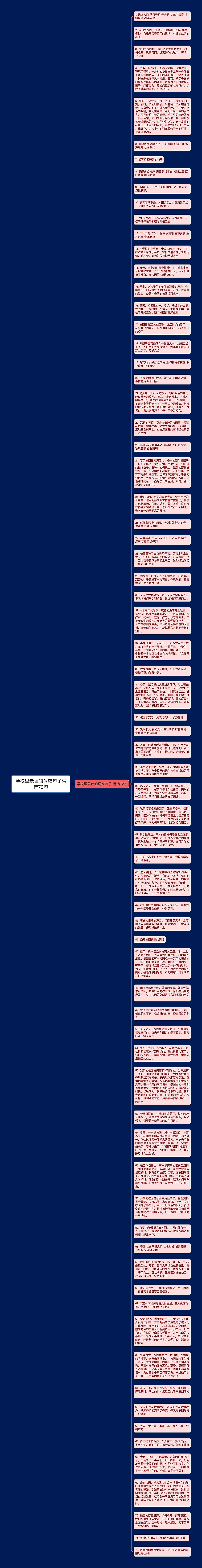 学校里景色的词或句子精选72句思维导图