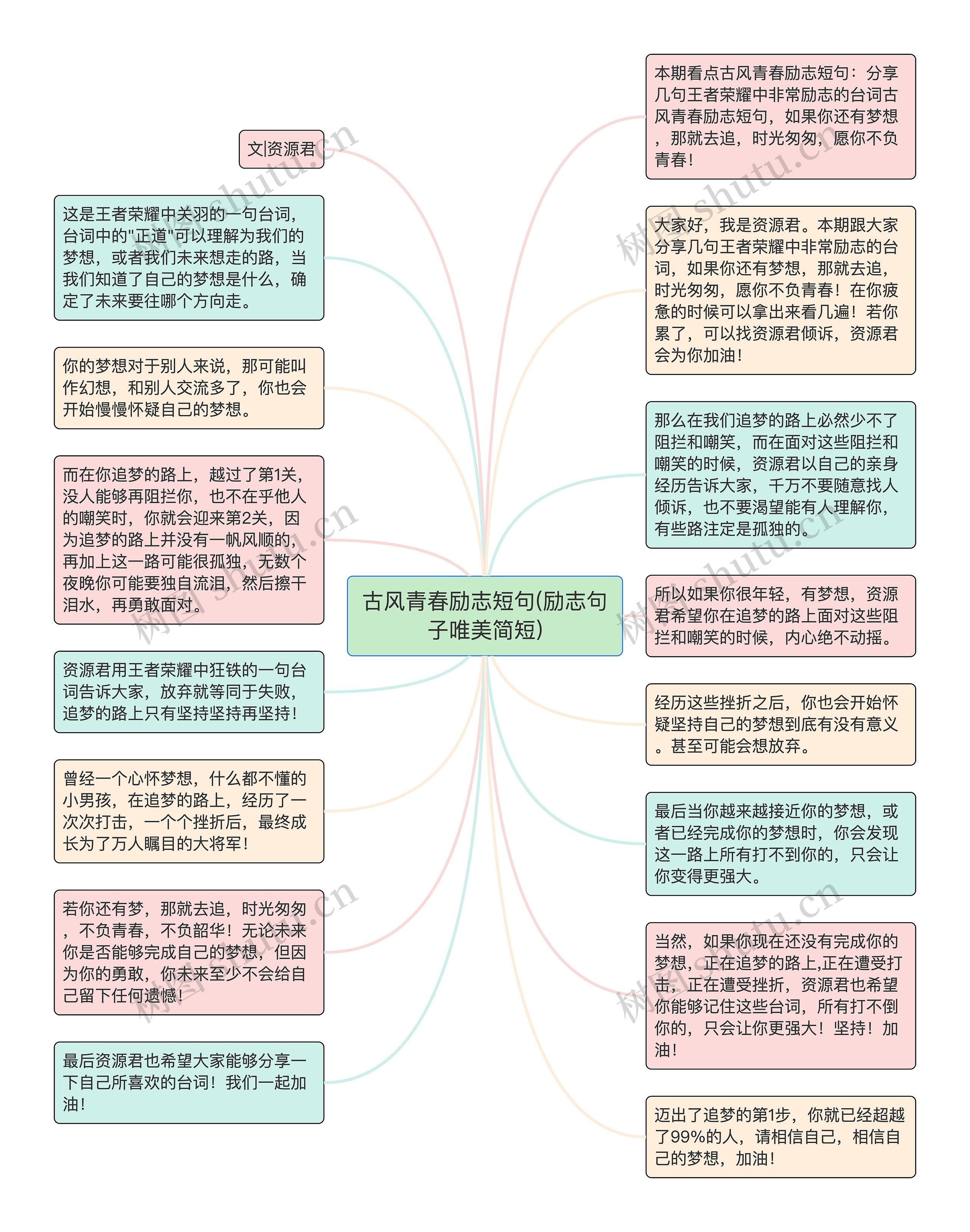 古风青春励志短句(励志句子唯美简短)思维导图