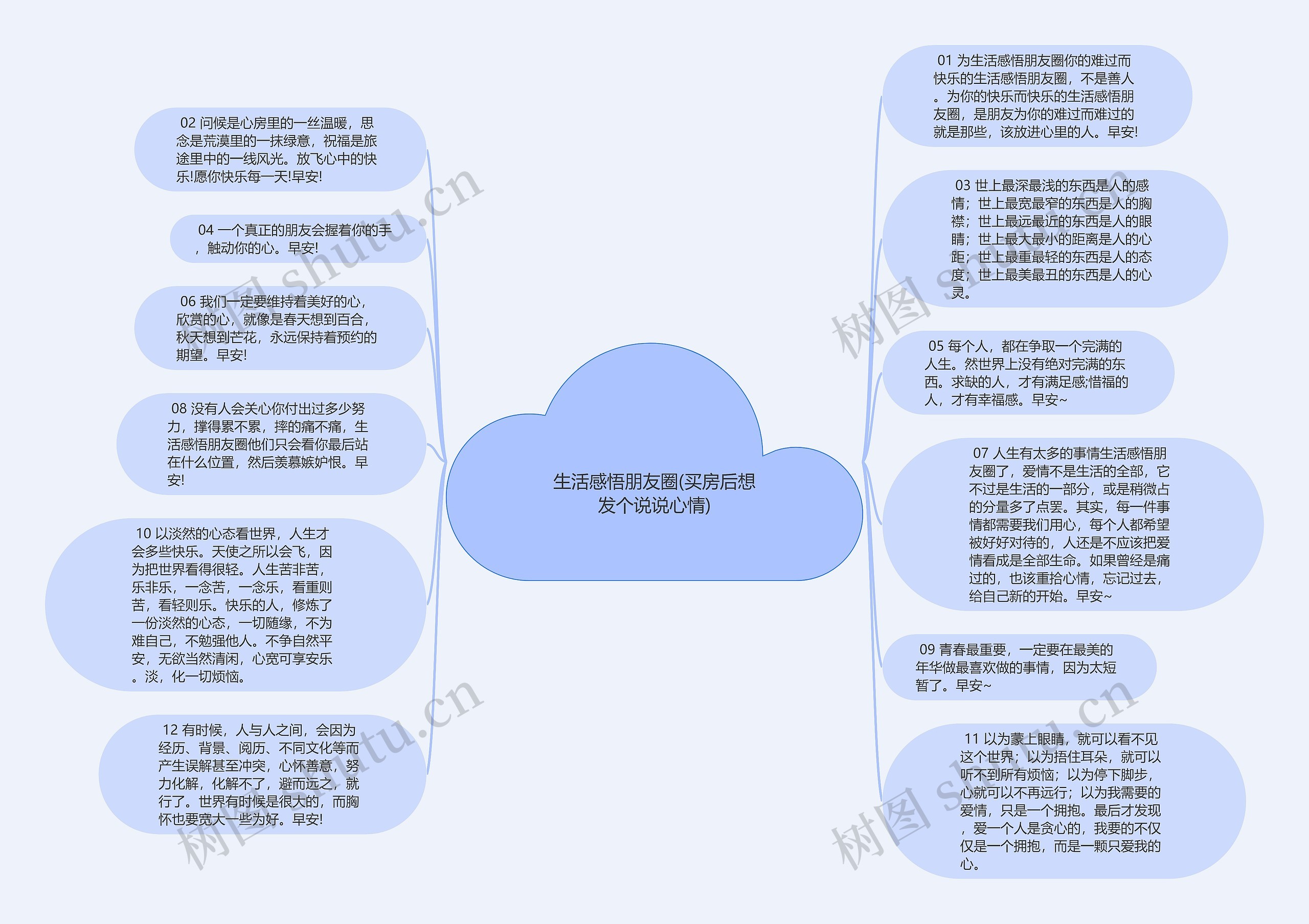 生活感悟朋友圈(买房后想发个说说心情)思维导图