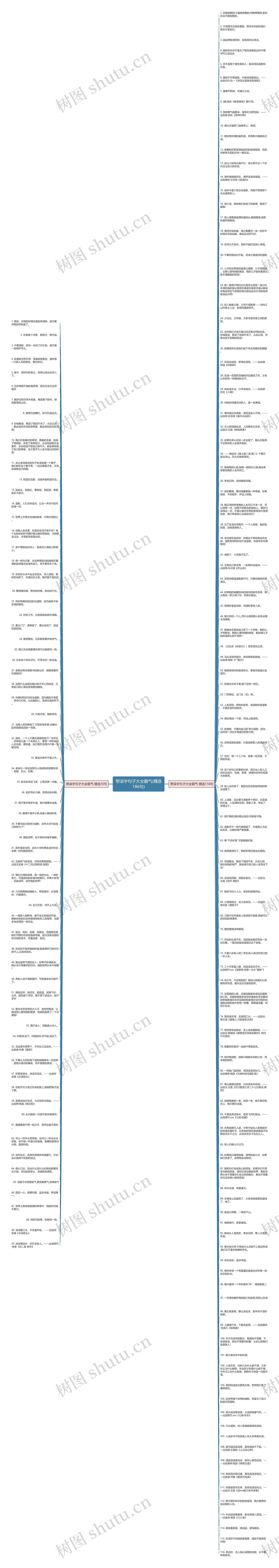 带滚字句子大全霸气(精选186句)思维导图
