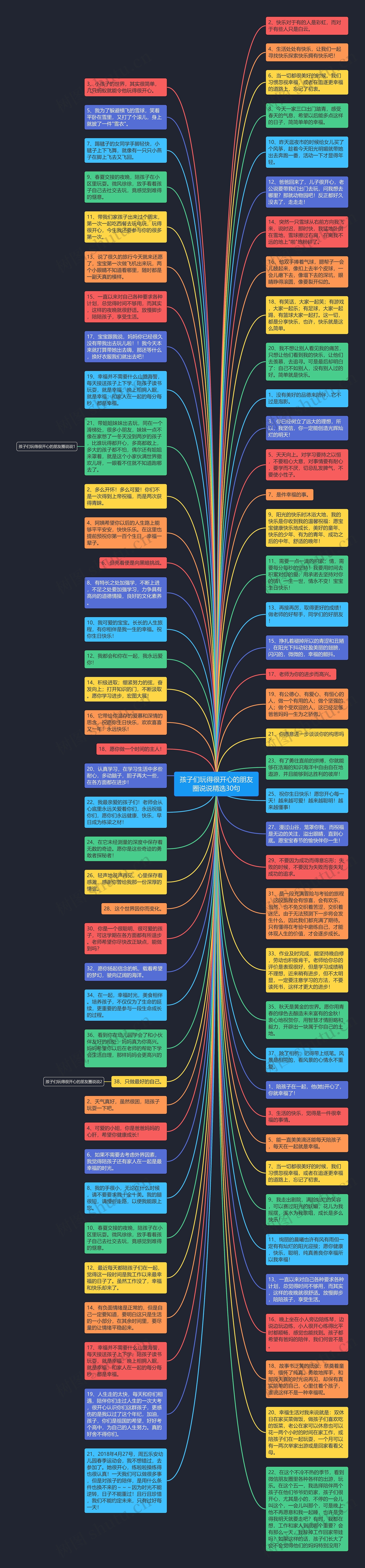 孩子们玩得很开心的朋友圈说说精选30句思维导图
