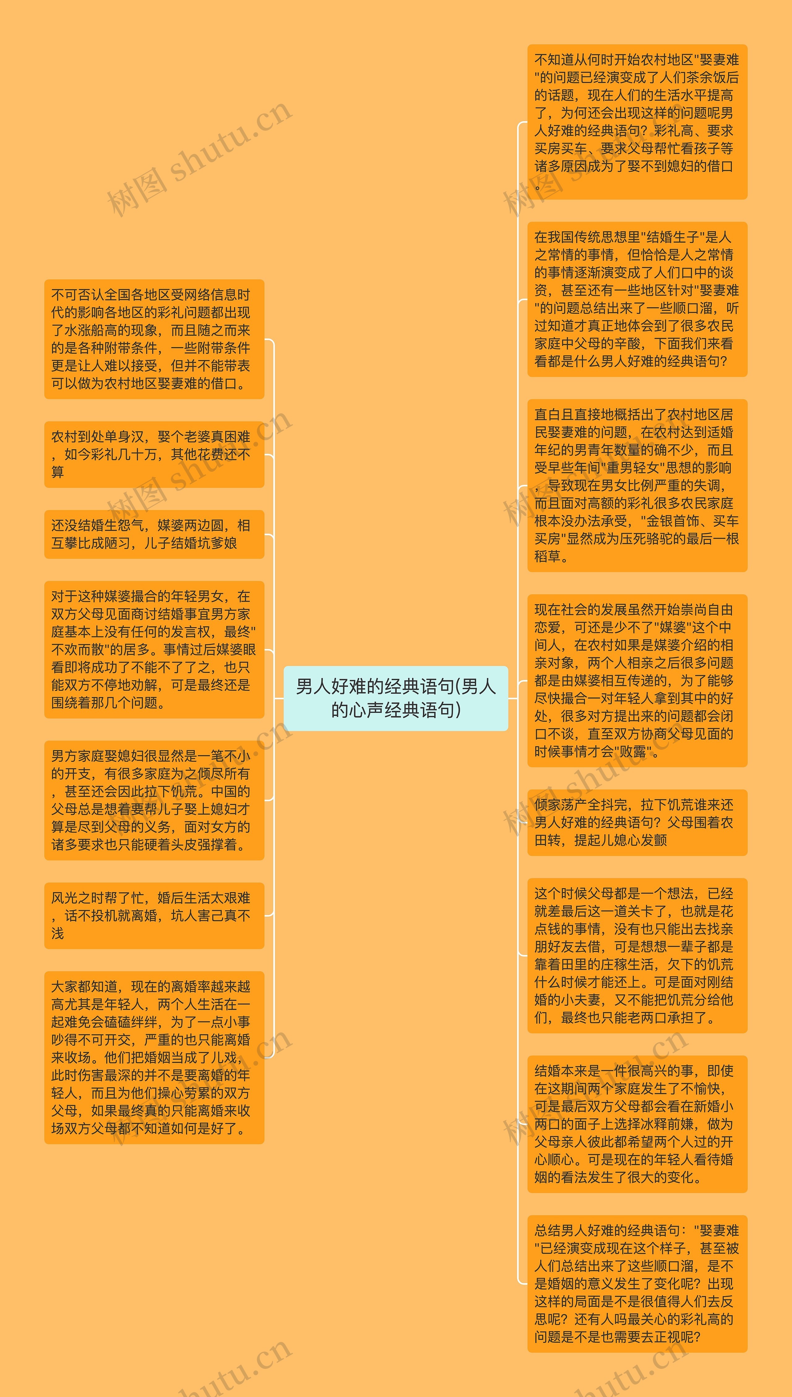 男人好难的经典语句(男人的心声经典语句)思维导图高清图 男人好难的经典语句(男人的心声经典语句)思维导图