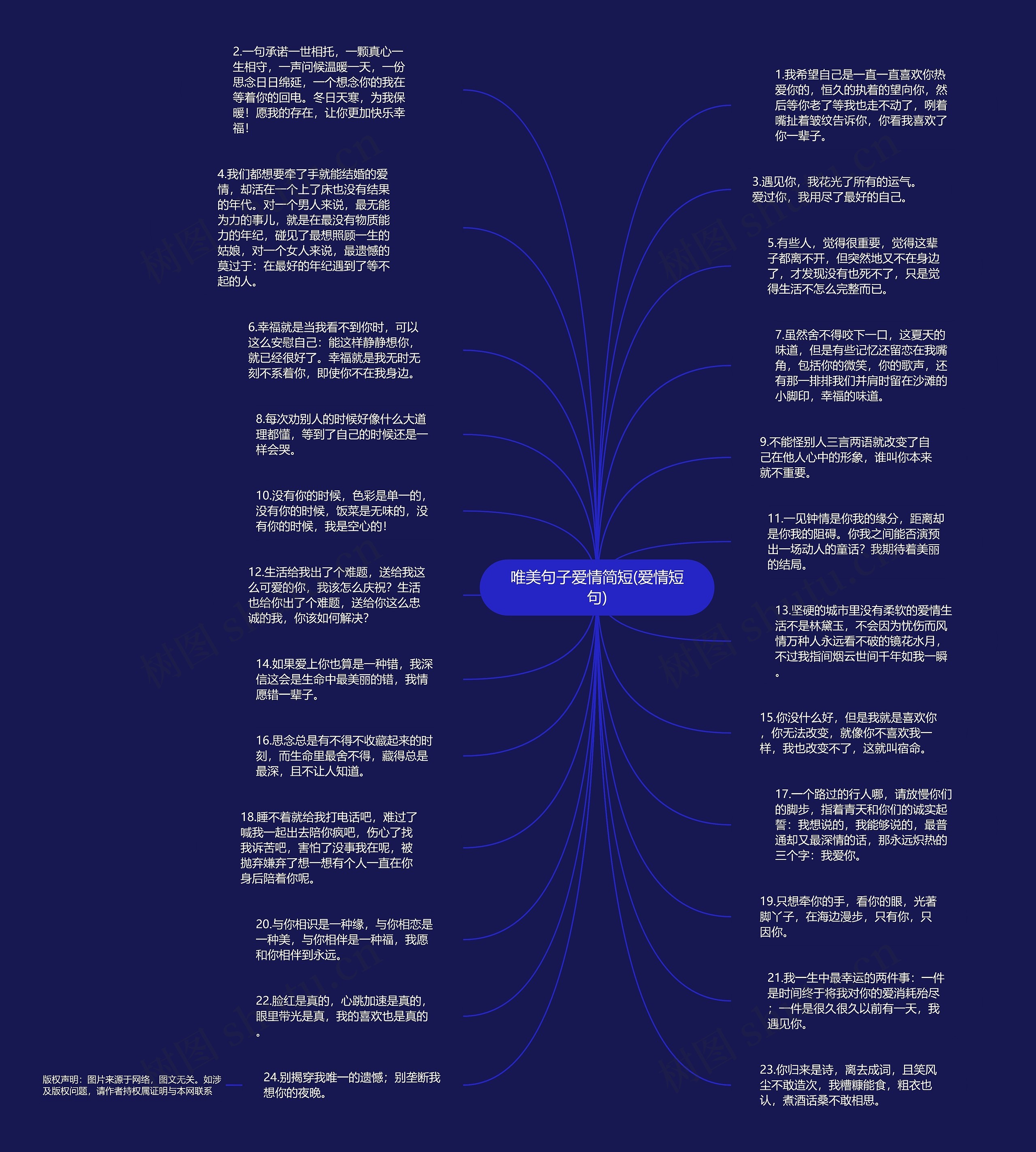 唯美句子爱情简短(爱情短句)思维导图