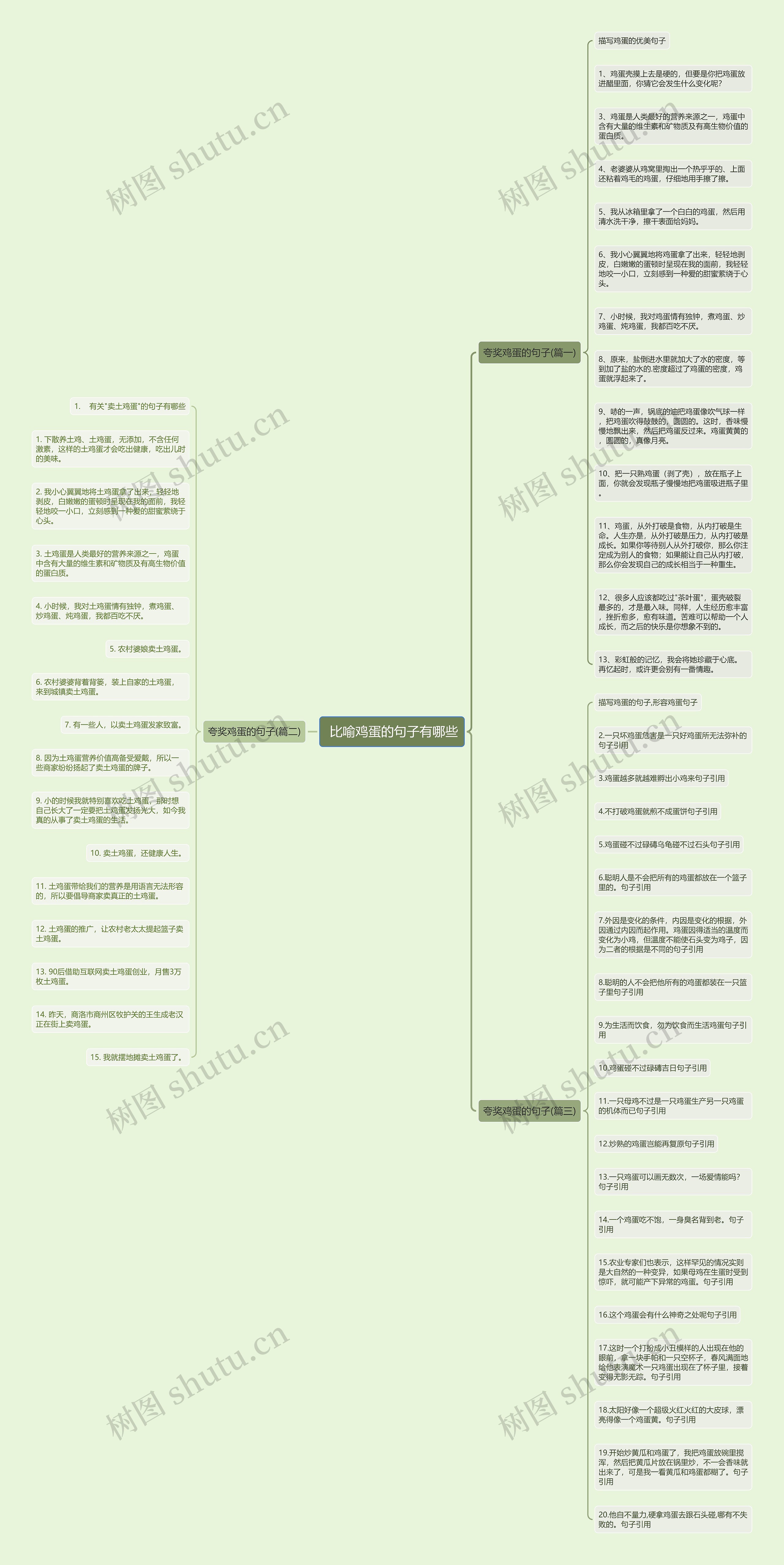 比喻鸡蛋的句子有哪些思维导图高清图 比喻鸡蛋的句子有哪些思维导图