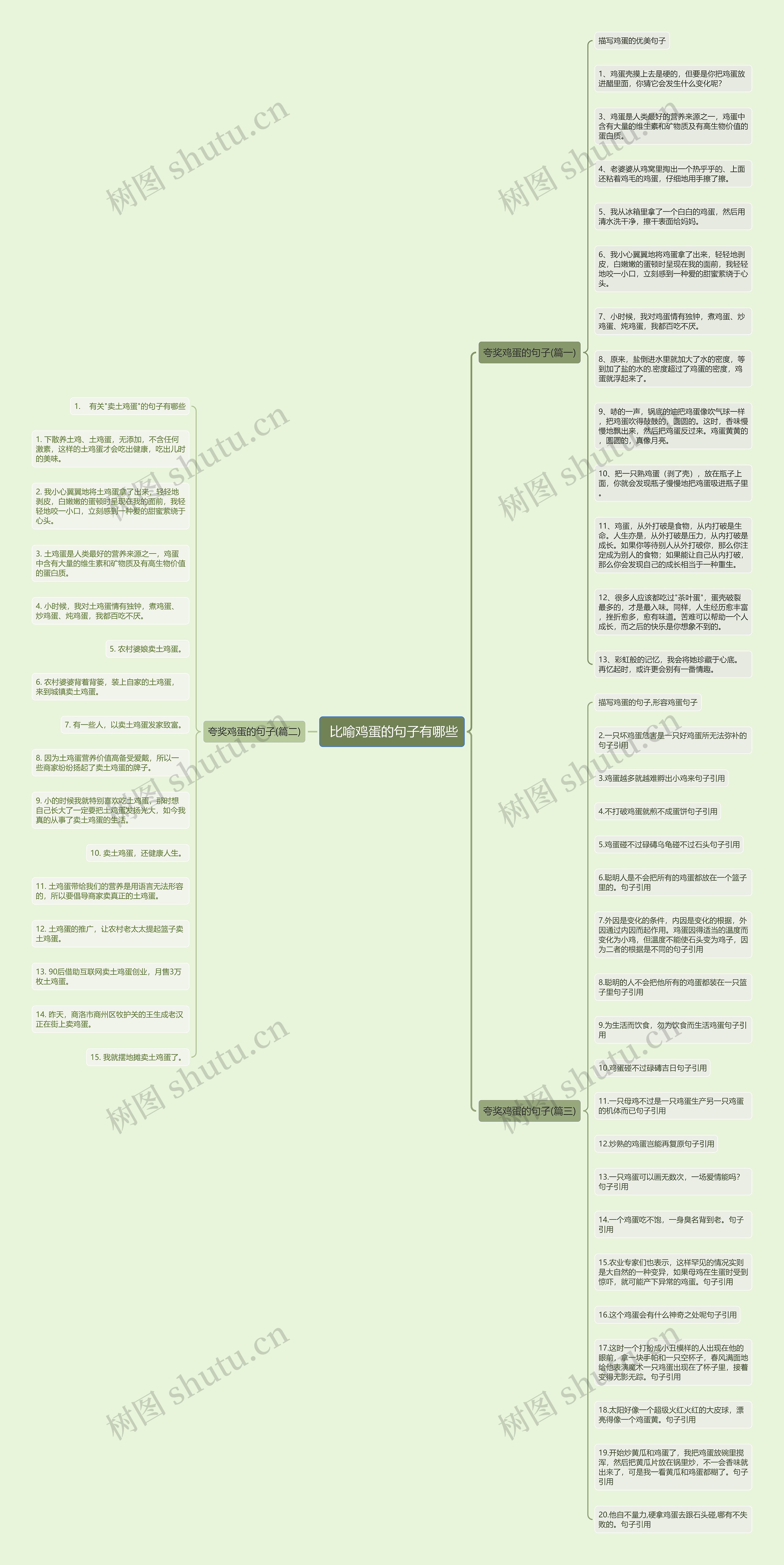  比喻鸡蛋的句子有哪些思维导图