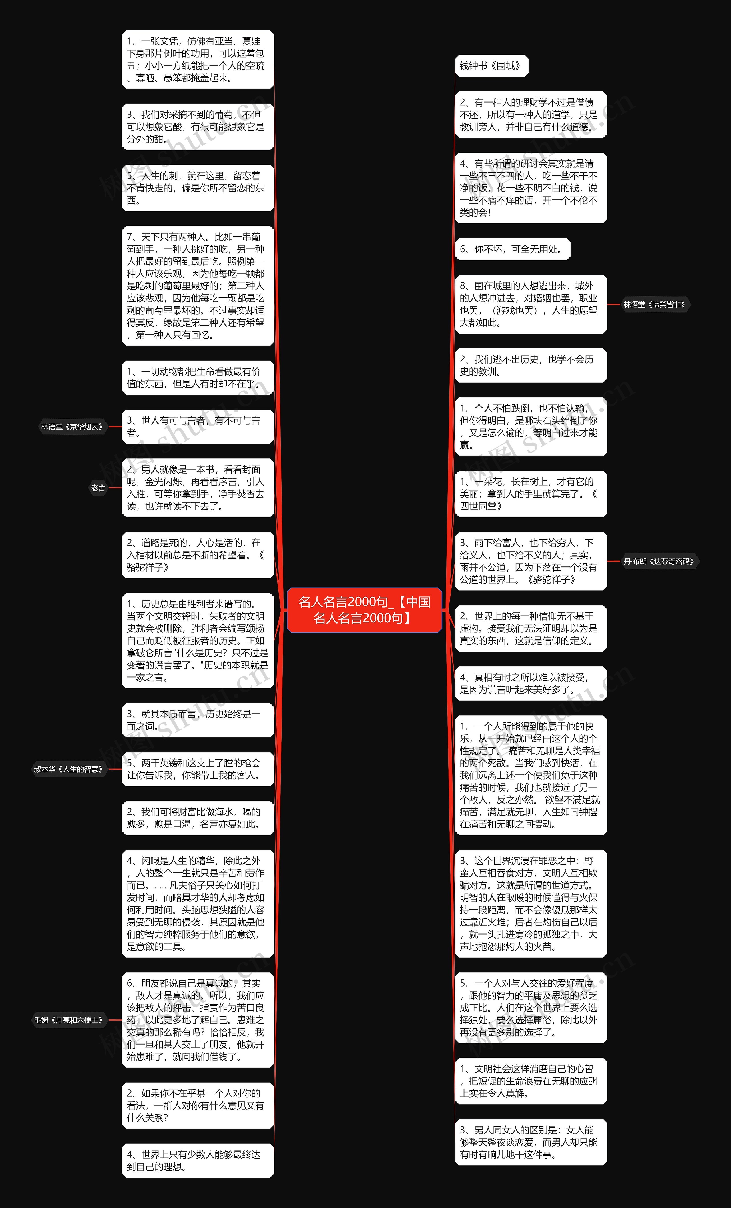 名人名言2000句_【中国名人名言2000句】思维导图