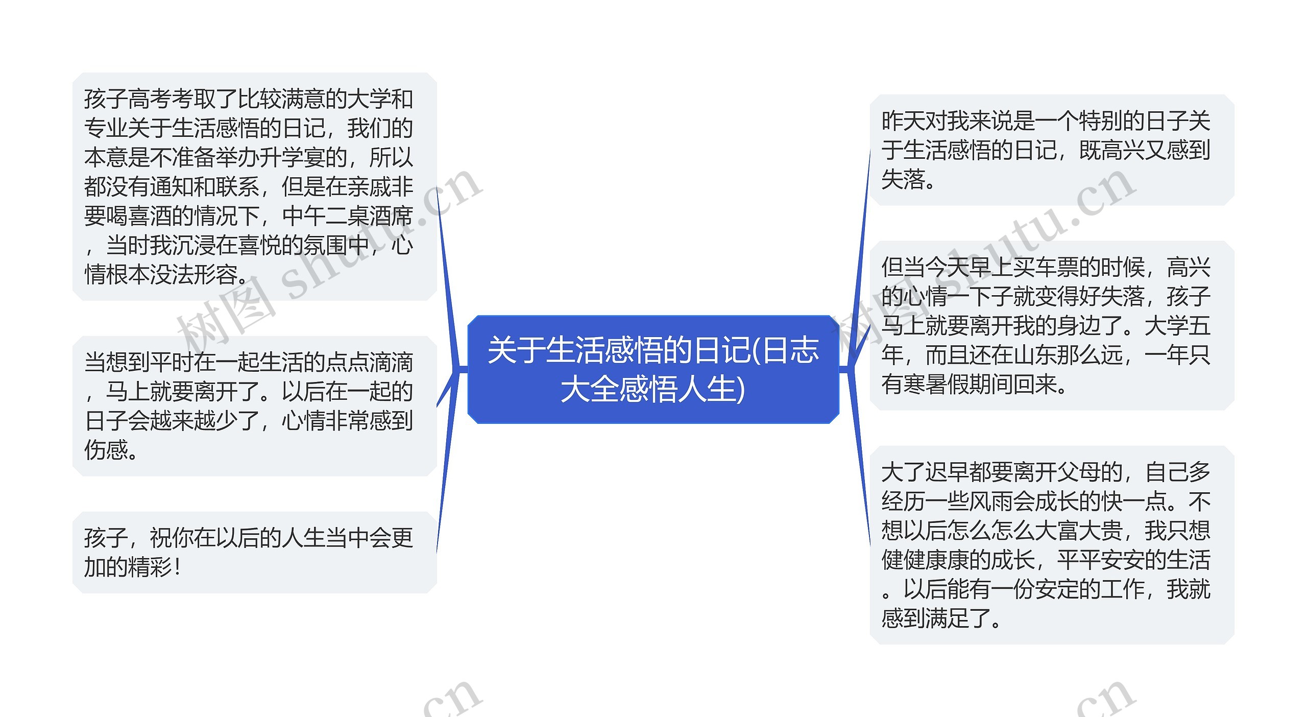 关于生活感悟的日记(日志大全感悟人生) 关于生活感悟的日记(日志大全感悟人生)