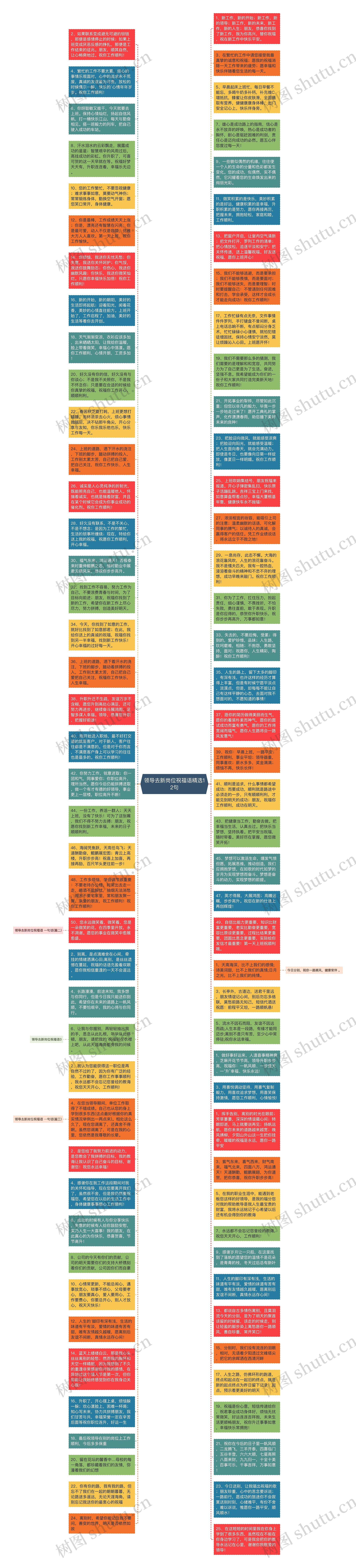 领导去新岗位祝福语精选12句思维导图