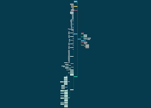 高中数学知识点及公式