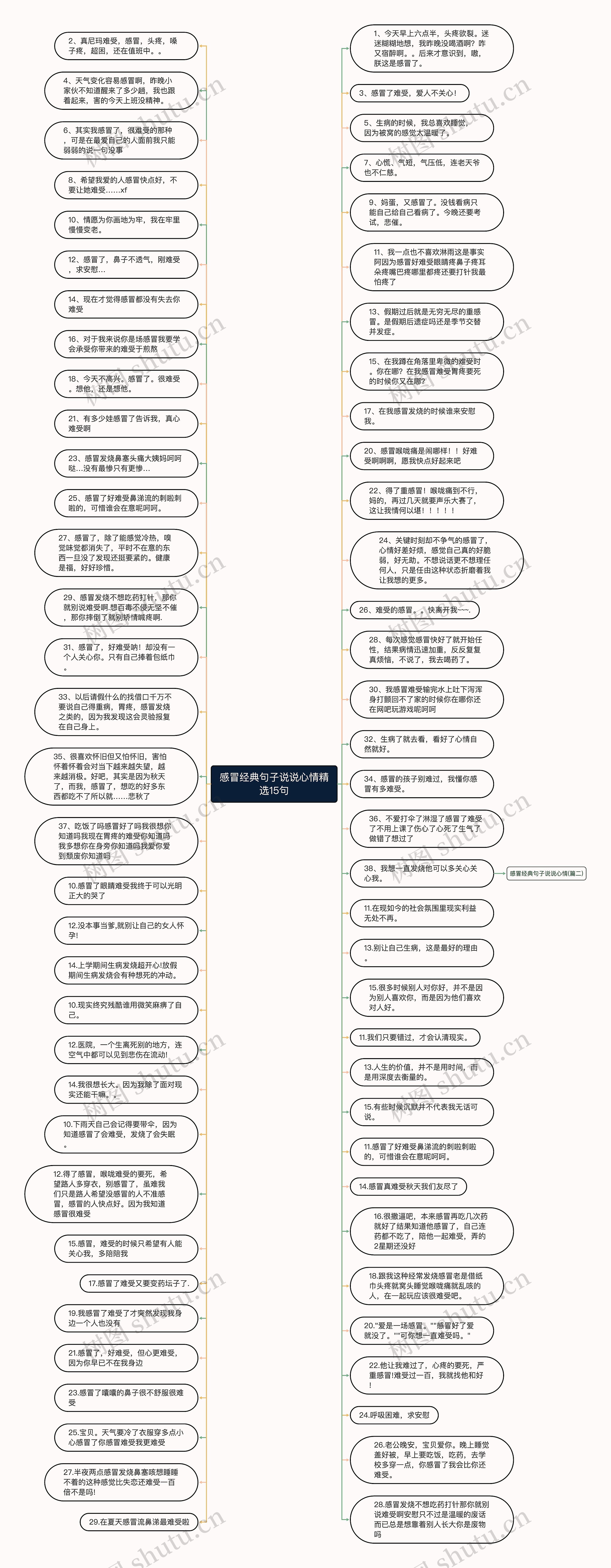 感冒经典句子说说心情精选15句