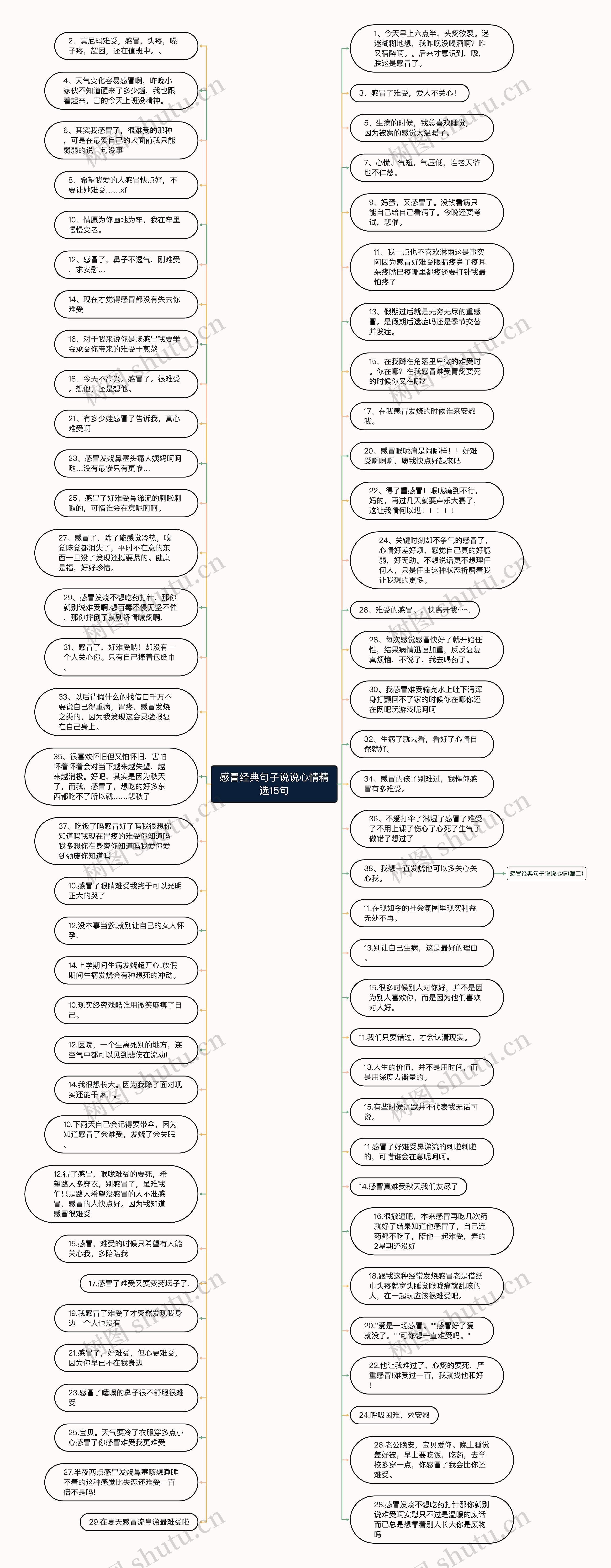 感冒经典句子说说心情精选15句思维导图