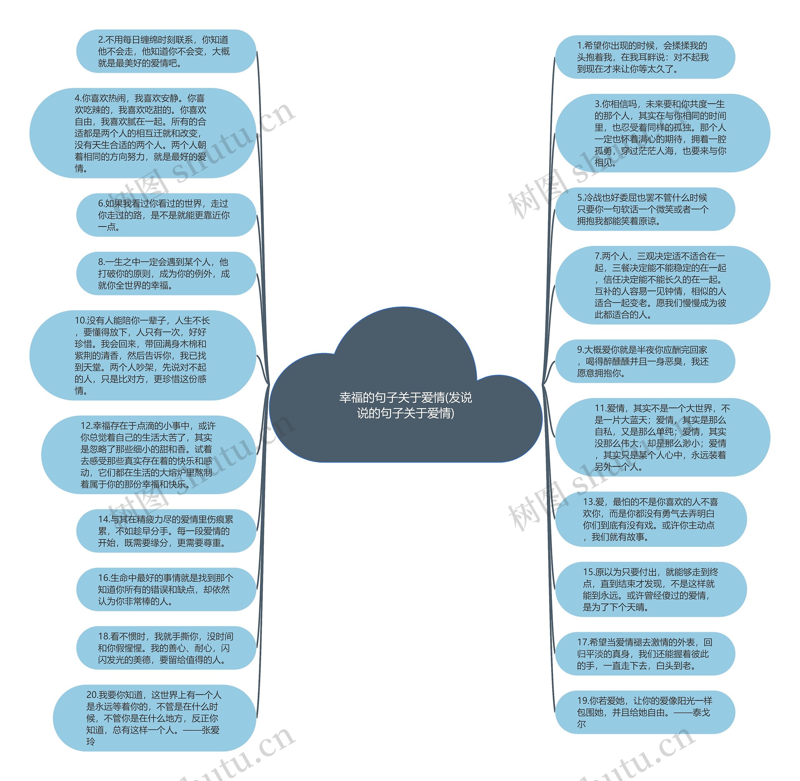 幸福的句子关于爱情(发说说的句子关于爱情)思维导图