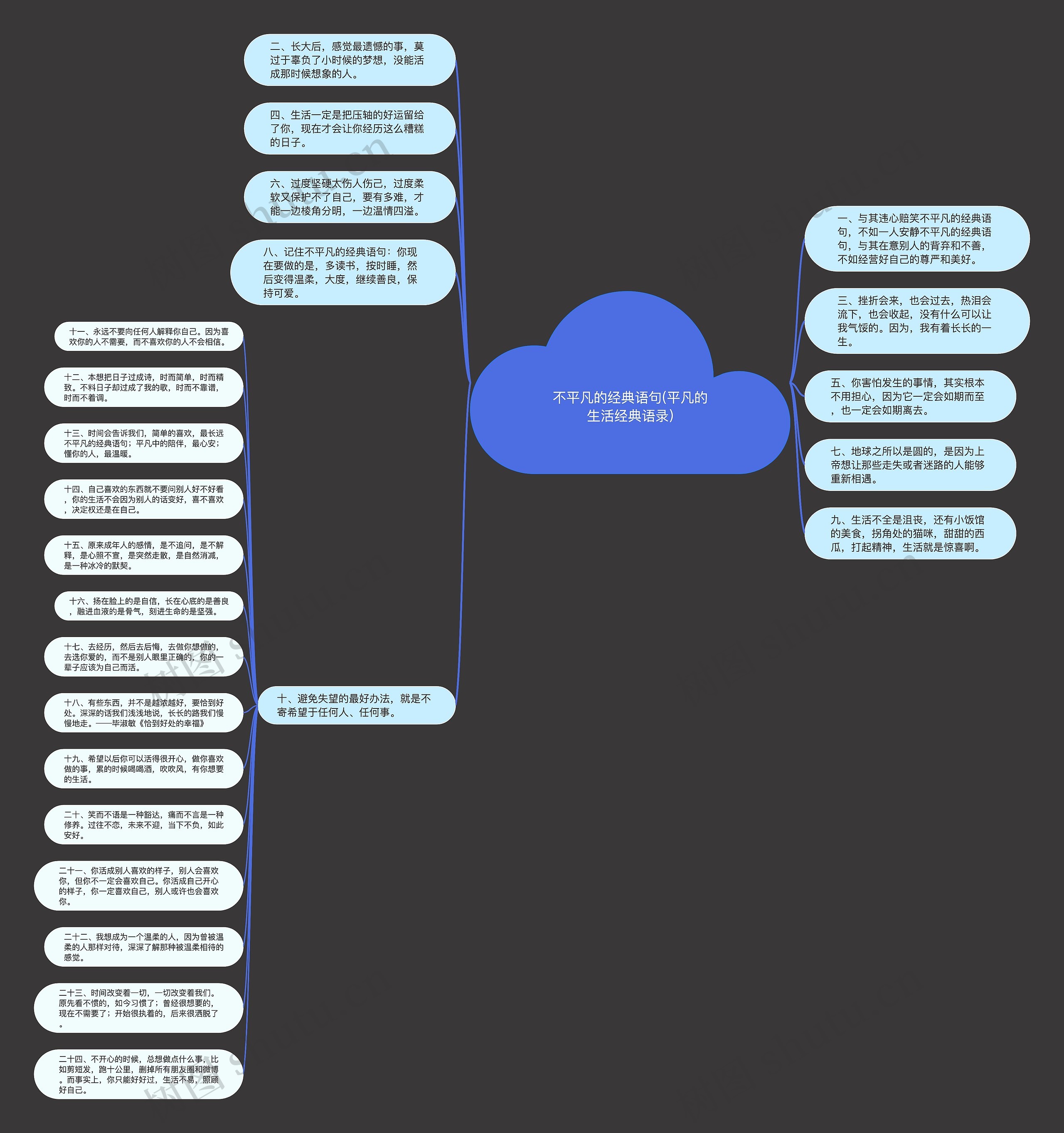 不平凡的经典语句(平凡的生活经典语录)思维导图