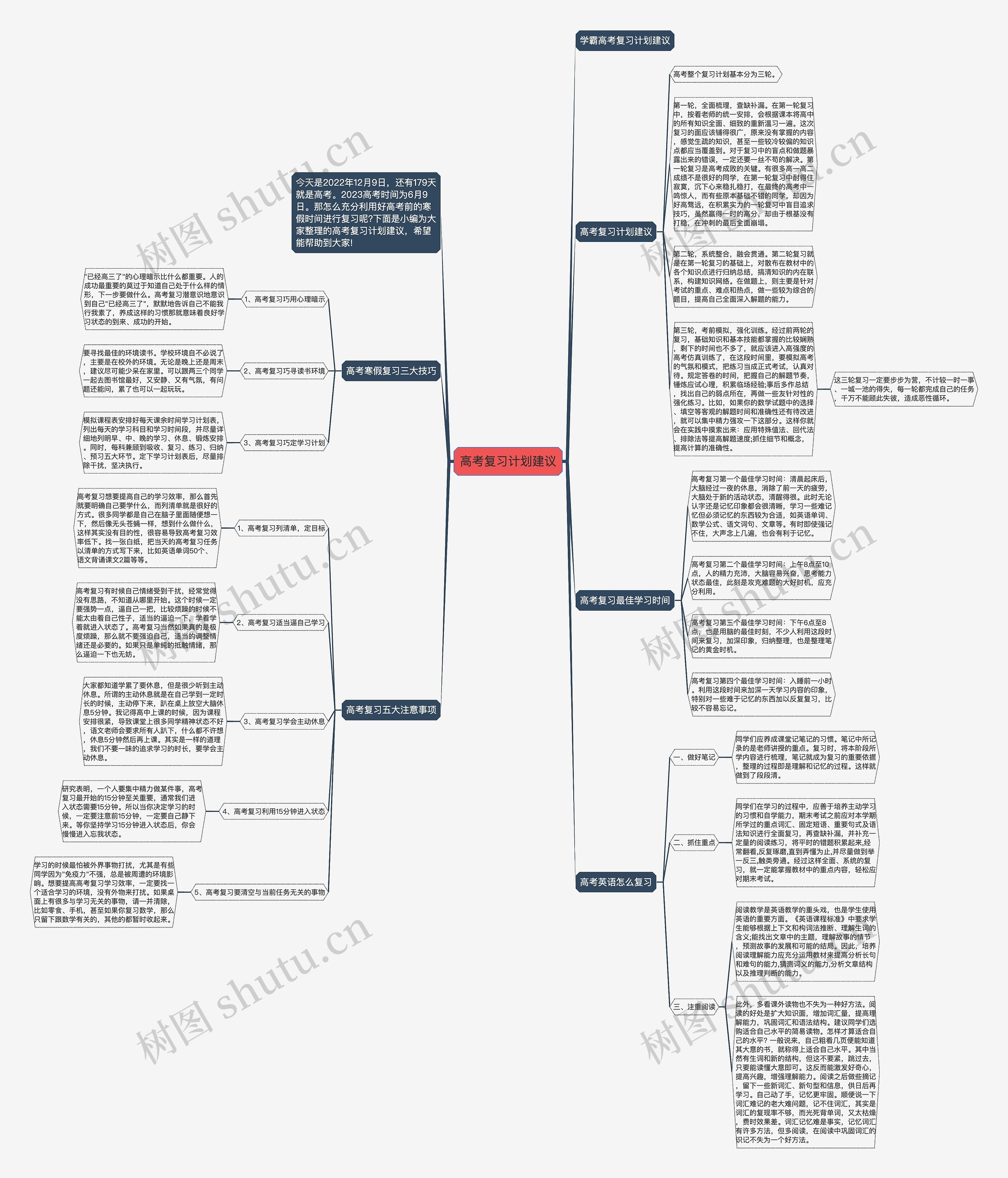 高考复习计划建议思维导图