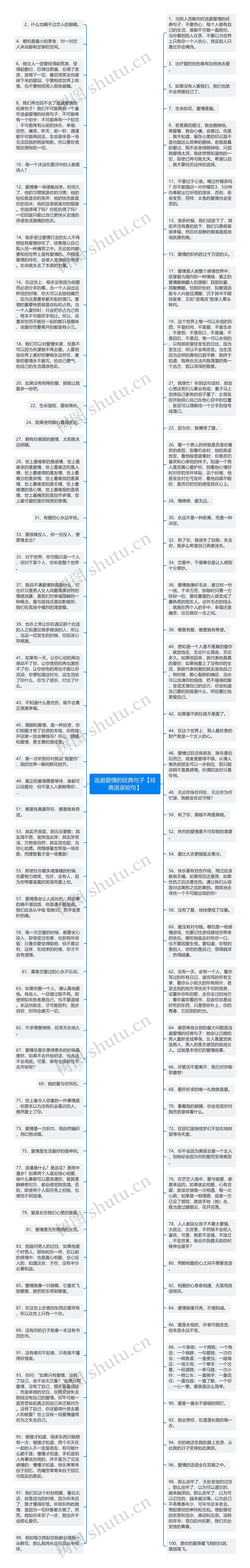 逃避爱情的经典句子【经典语录短句】思维导图高清图 逃避爱情的经典句子【经典语录短句】思维导图