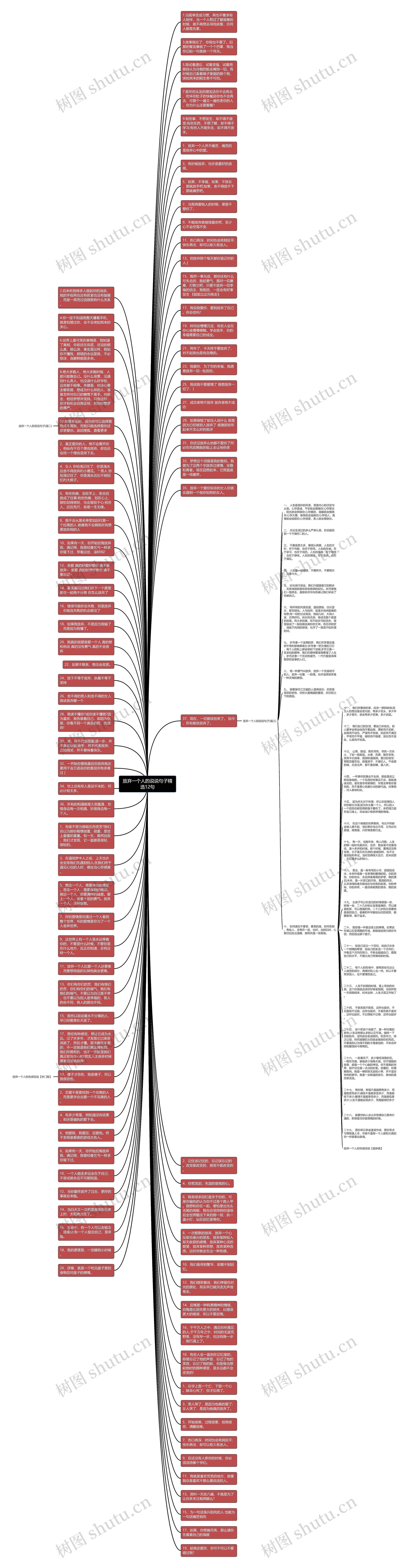 放弃一个人的说说句子精选12句思维导图