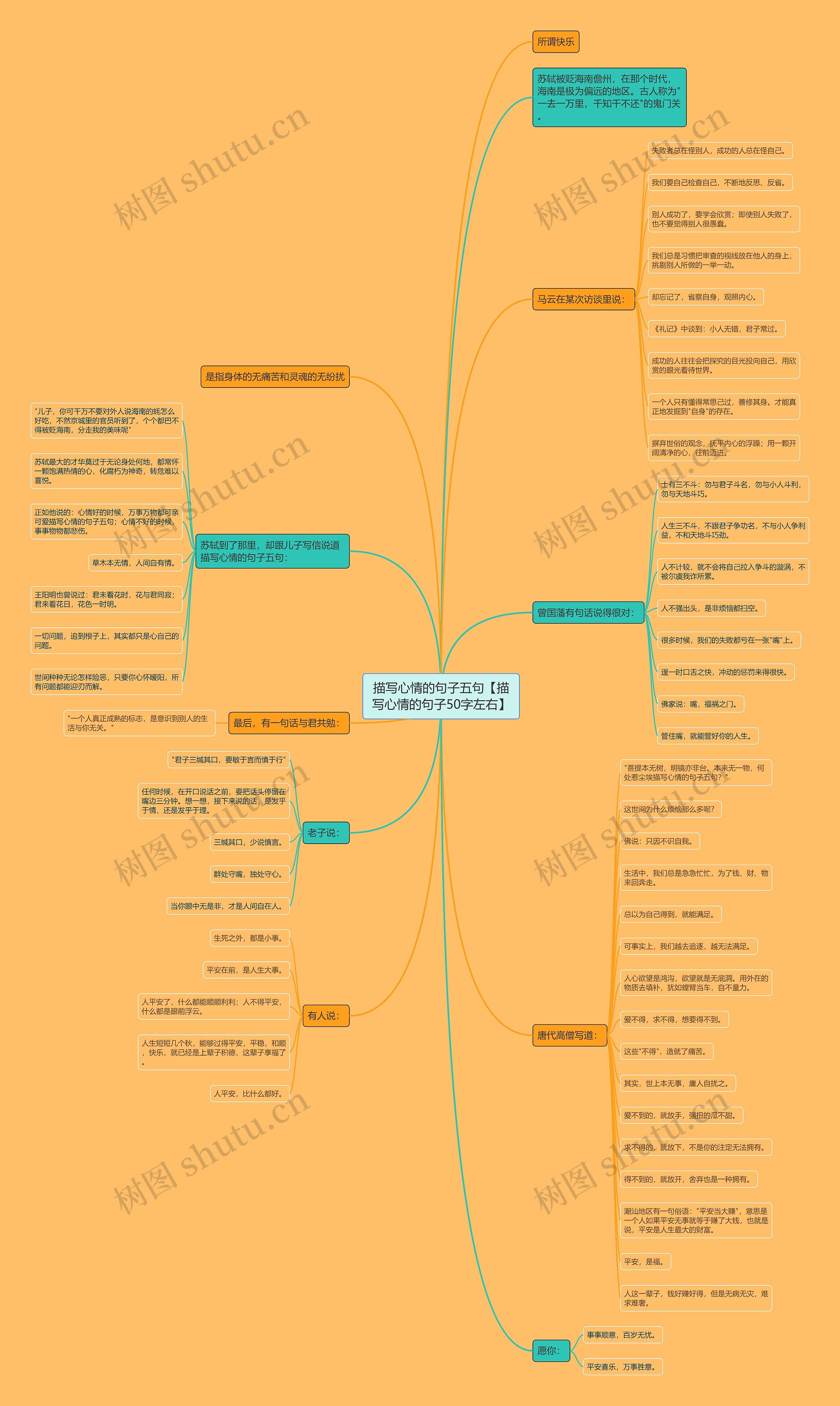 描写心情的句子五句【描写心情的句子50字左右】思维导图