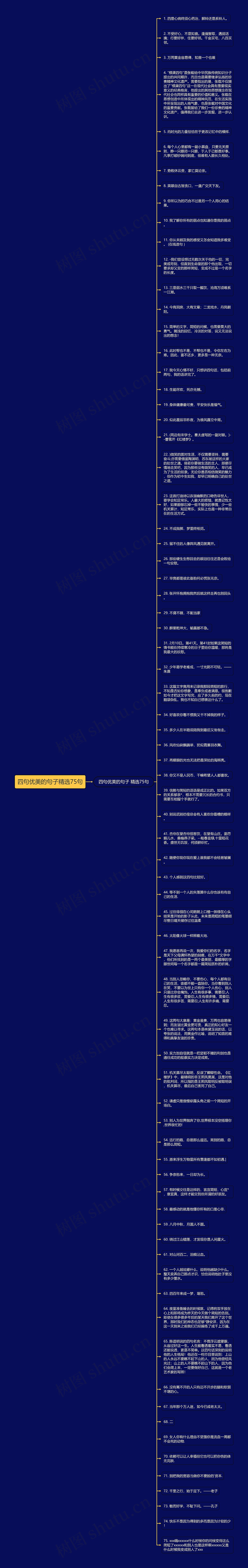 四句优美的句子精选75句思维导图