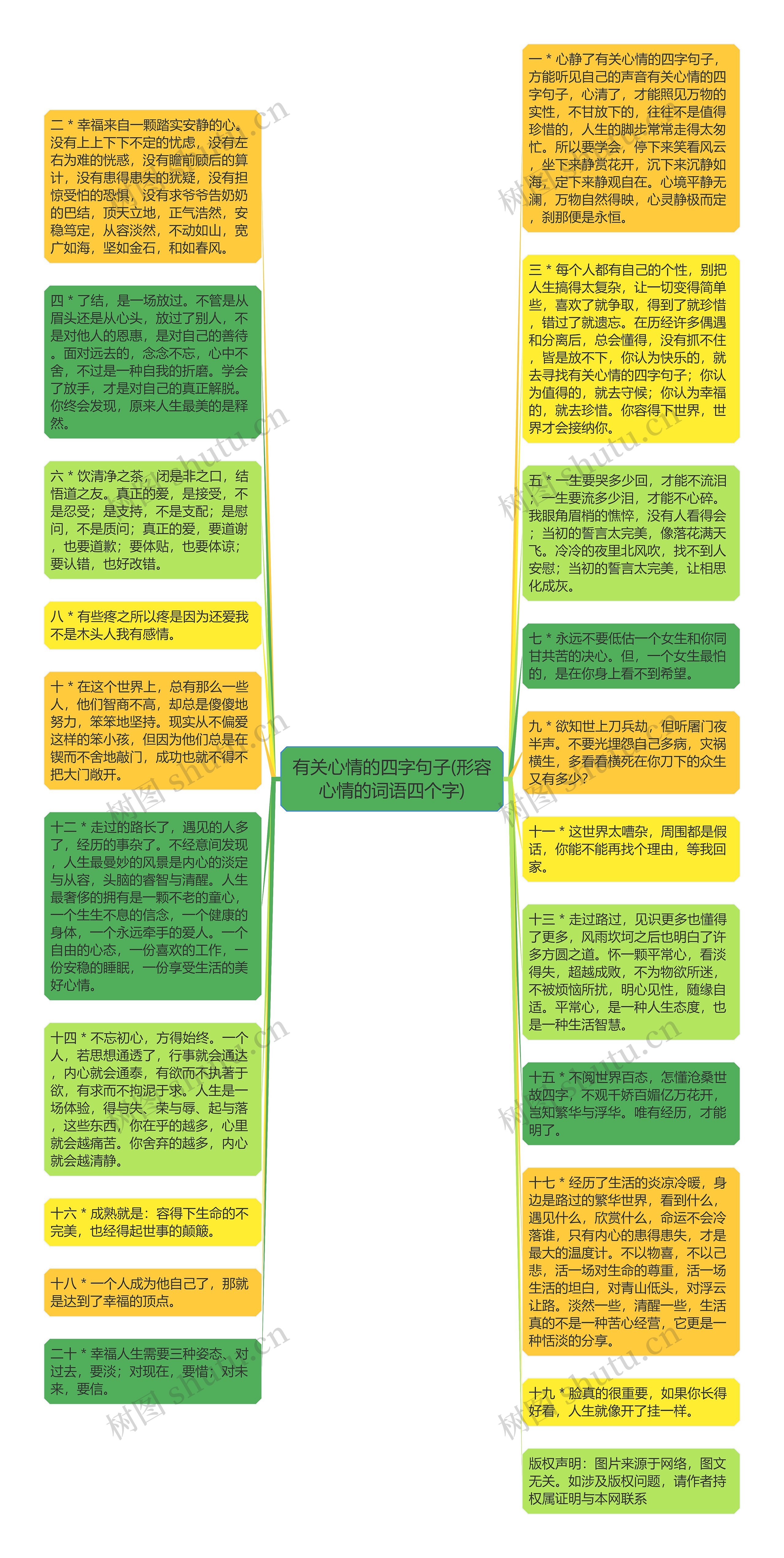 有关心情的四字句子(形容心情的词语四个字)思维导图