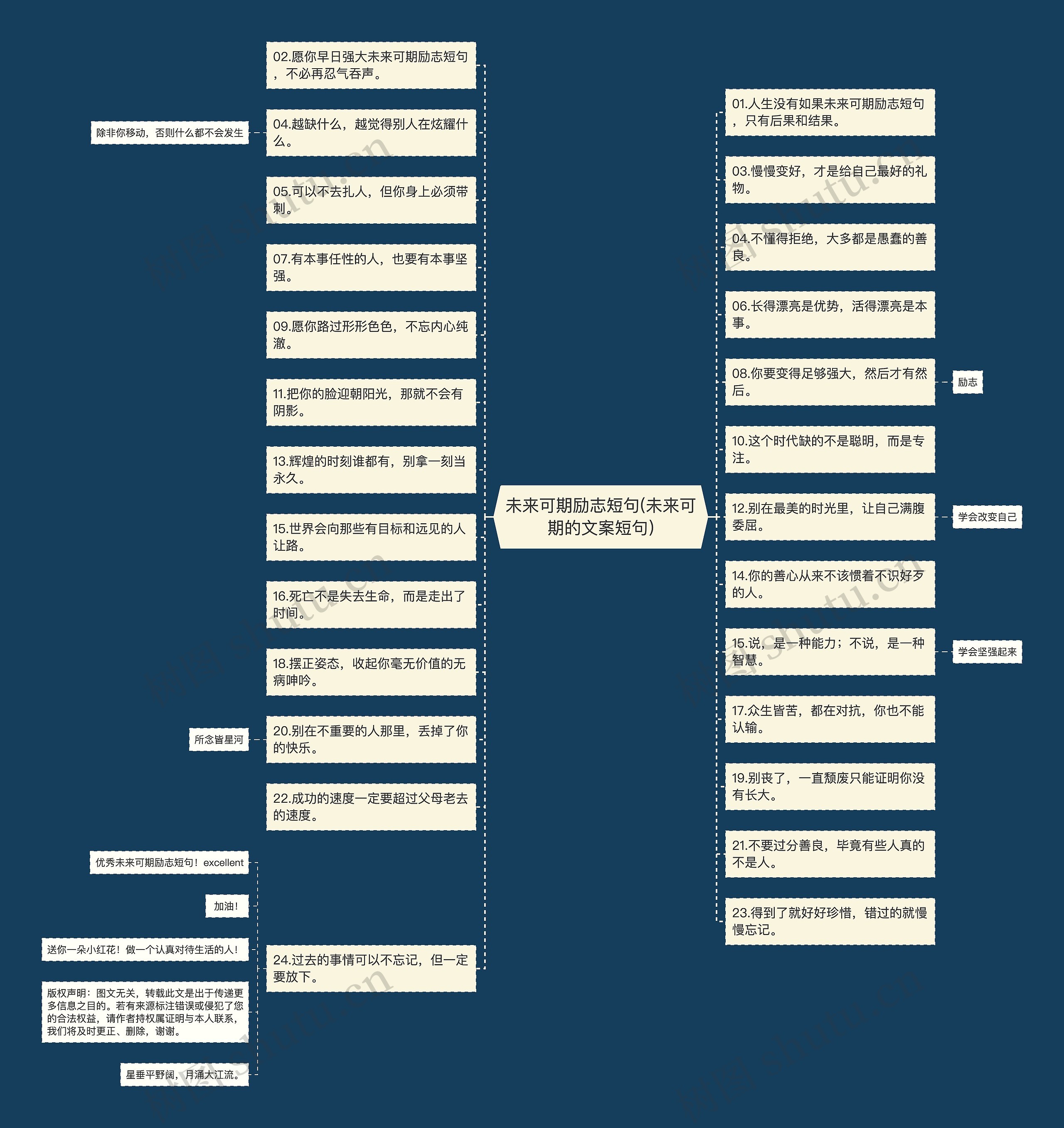 未来可期励志短句(未来可期的文案短句)思维导图
