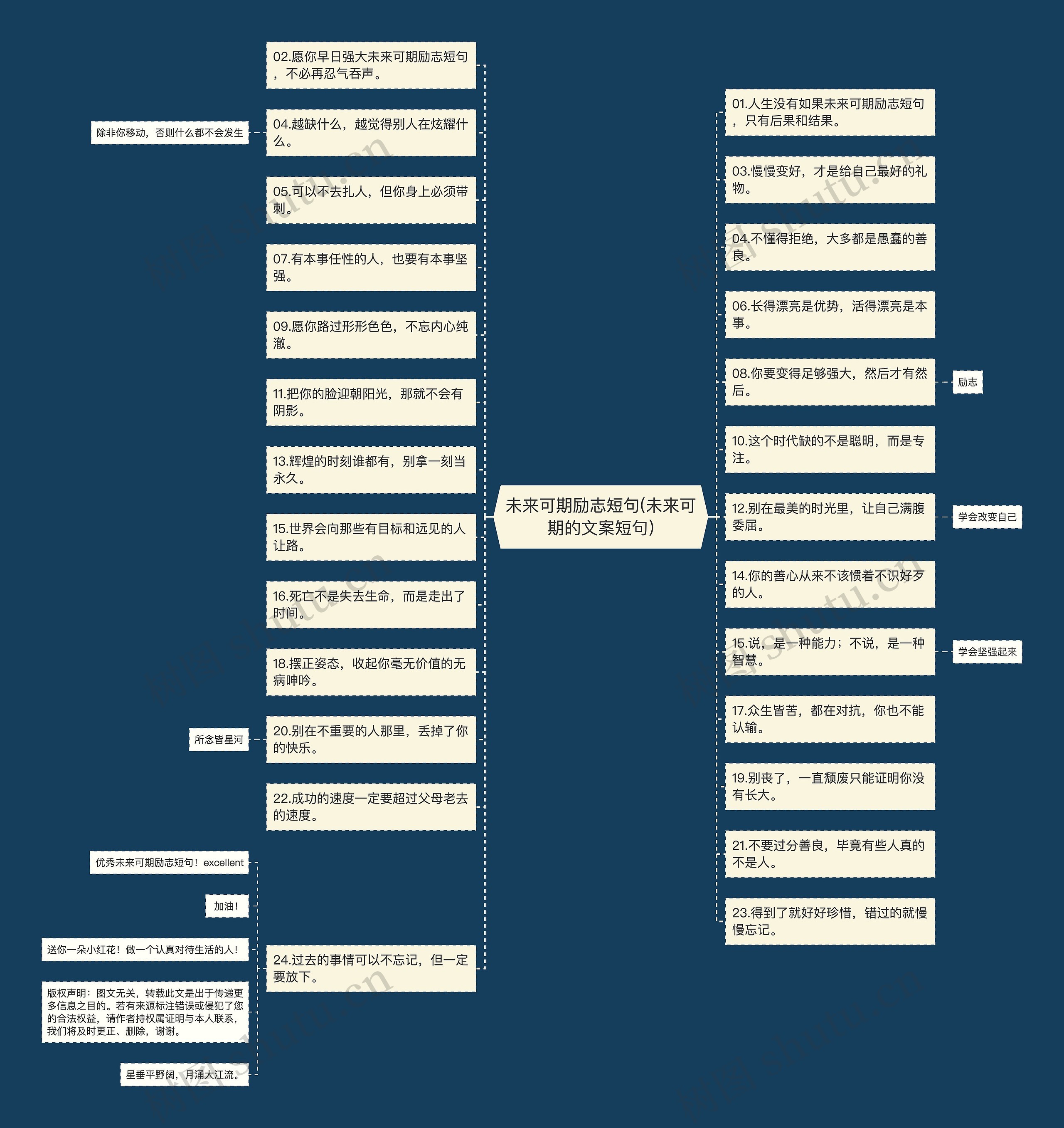 未来可期励志短句(未来可期的文案短句) 未来可期励志短句(未来可期的文案短句)