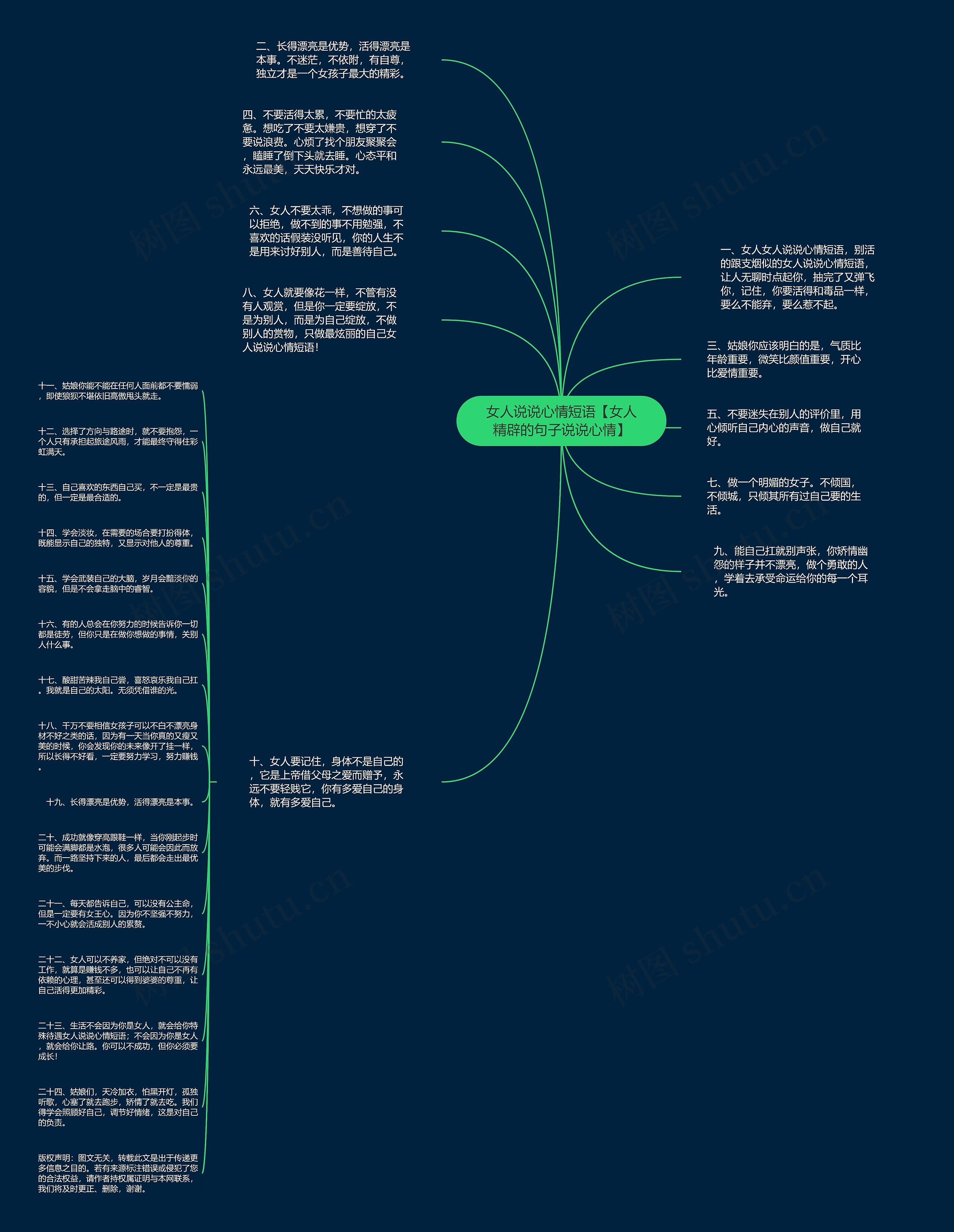 女人说说心情短语【女人精辟的句子说说心情】思维导图