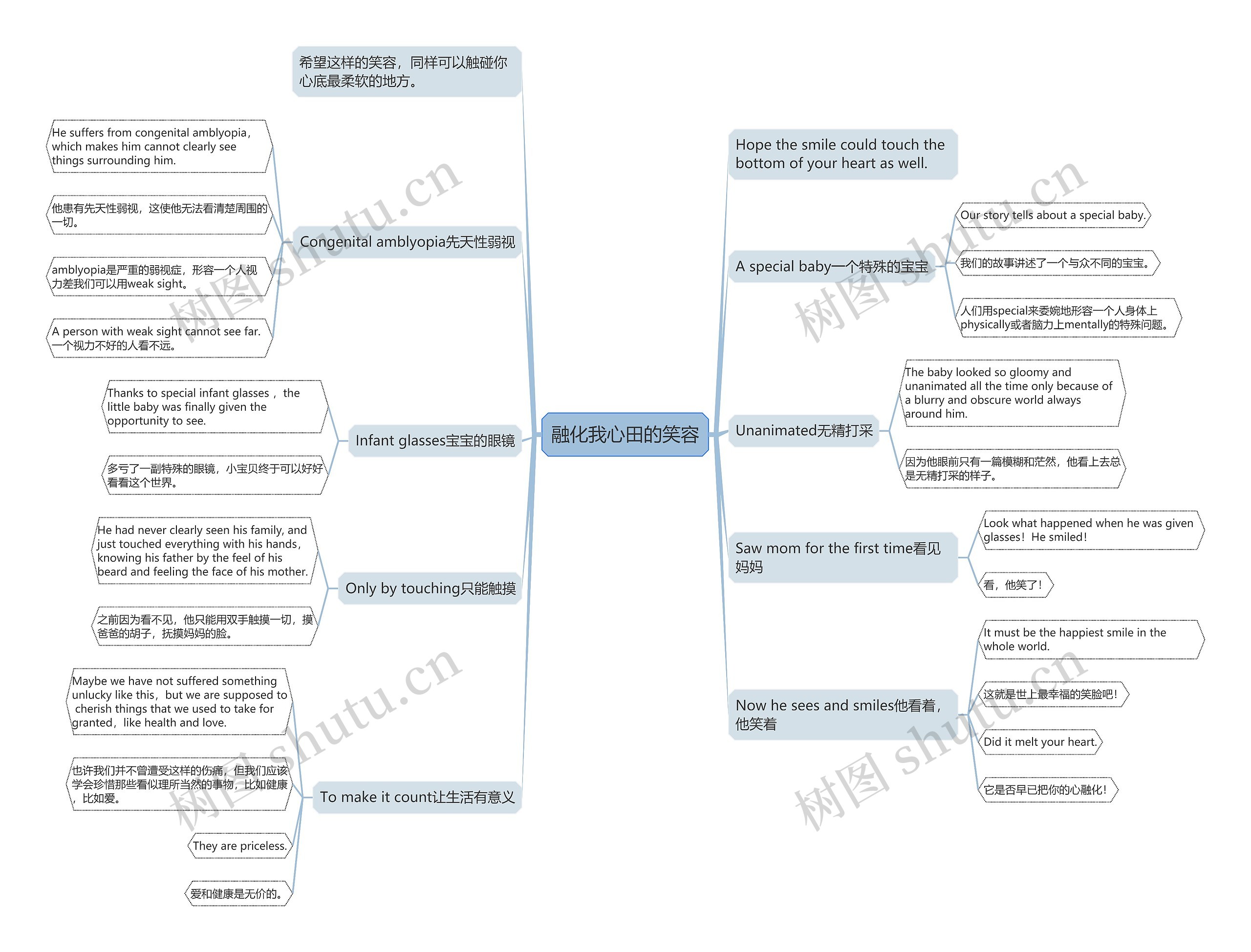 融化我心田的笑容思维导图