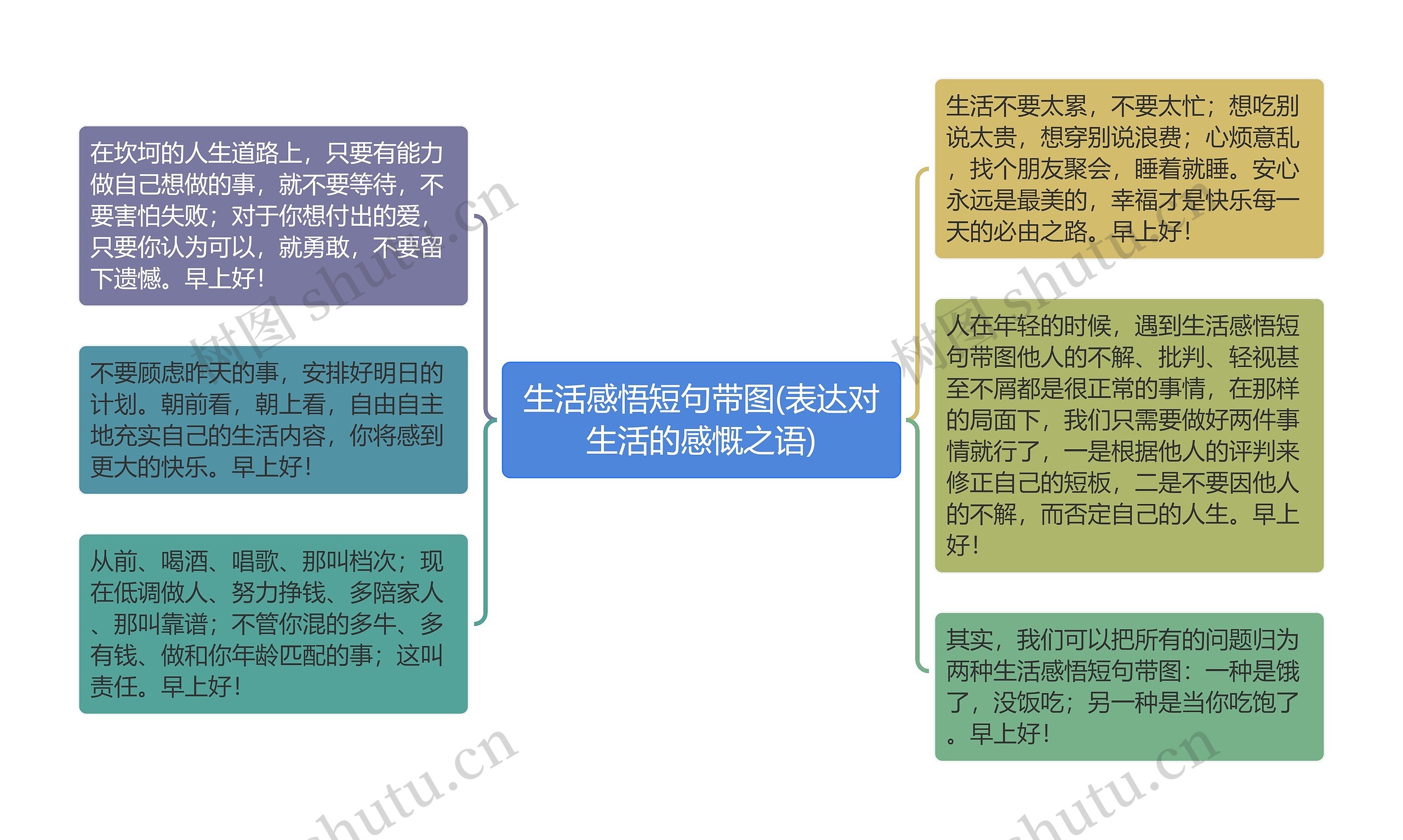 生活感悟短句带图(表达对生活的感慨之语)思维导图