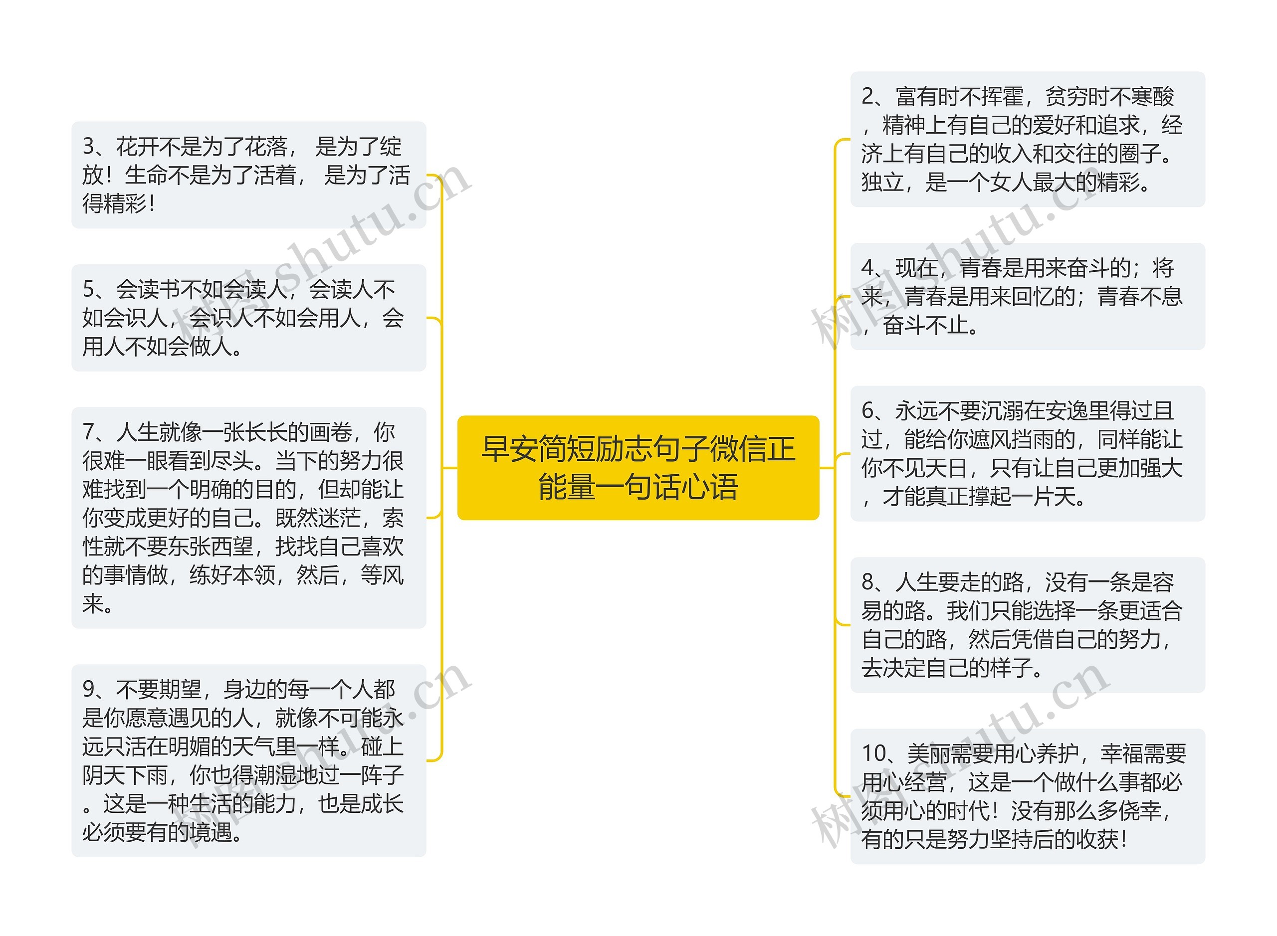 早安简短励志句子微信正能量一句话心语思维导图