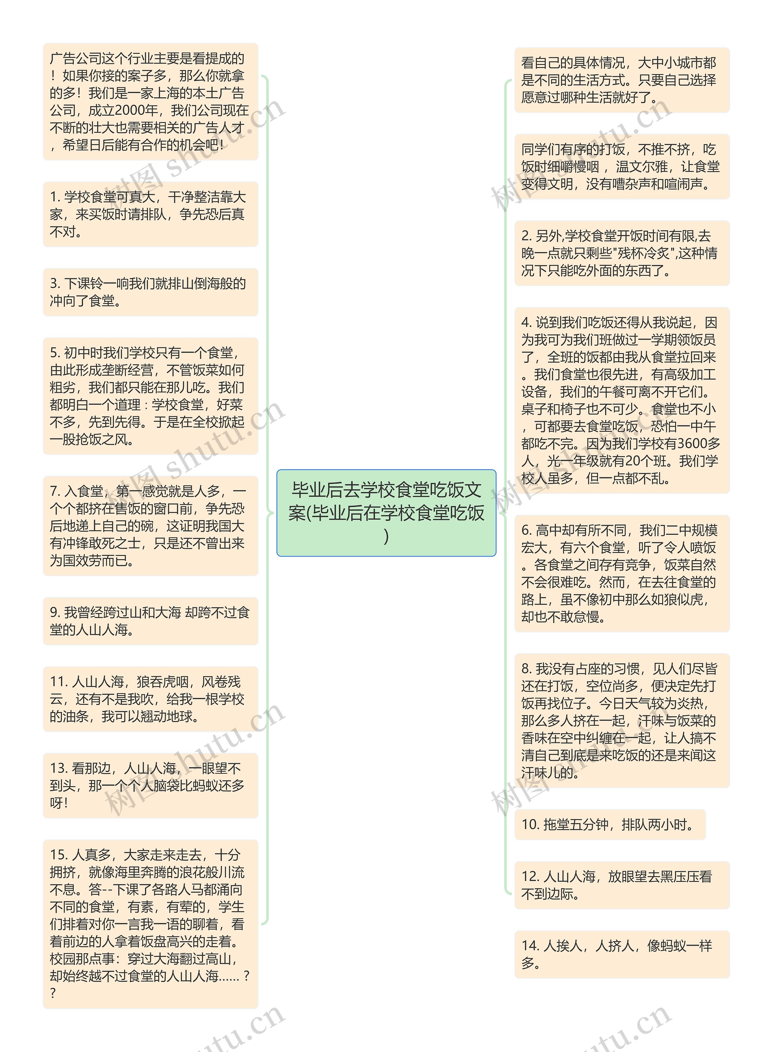 毕业后去学校食堂吃饭文案(毕业后在学校食堂吃饭)