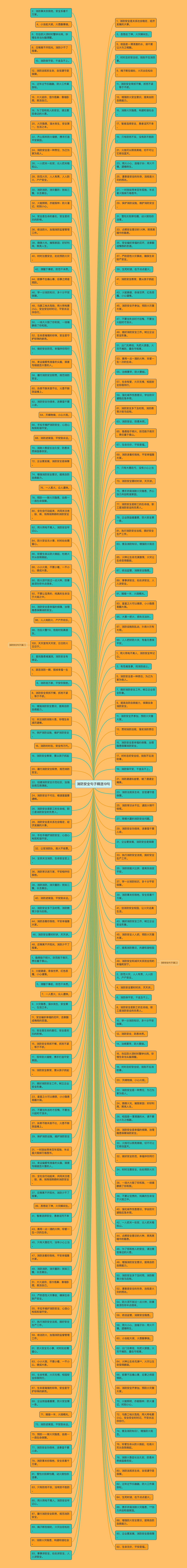 消防安全句子精选19句思维导图