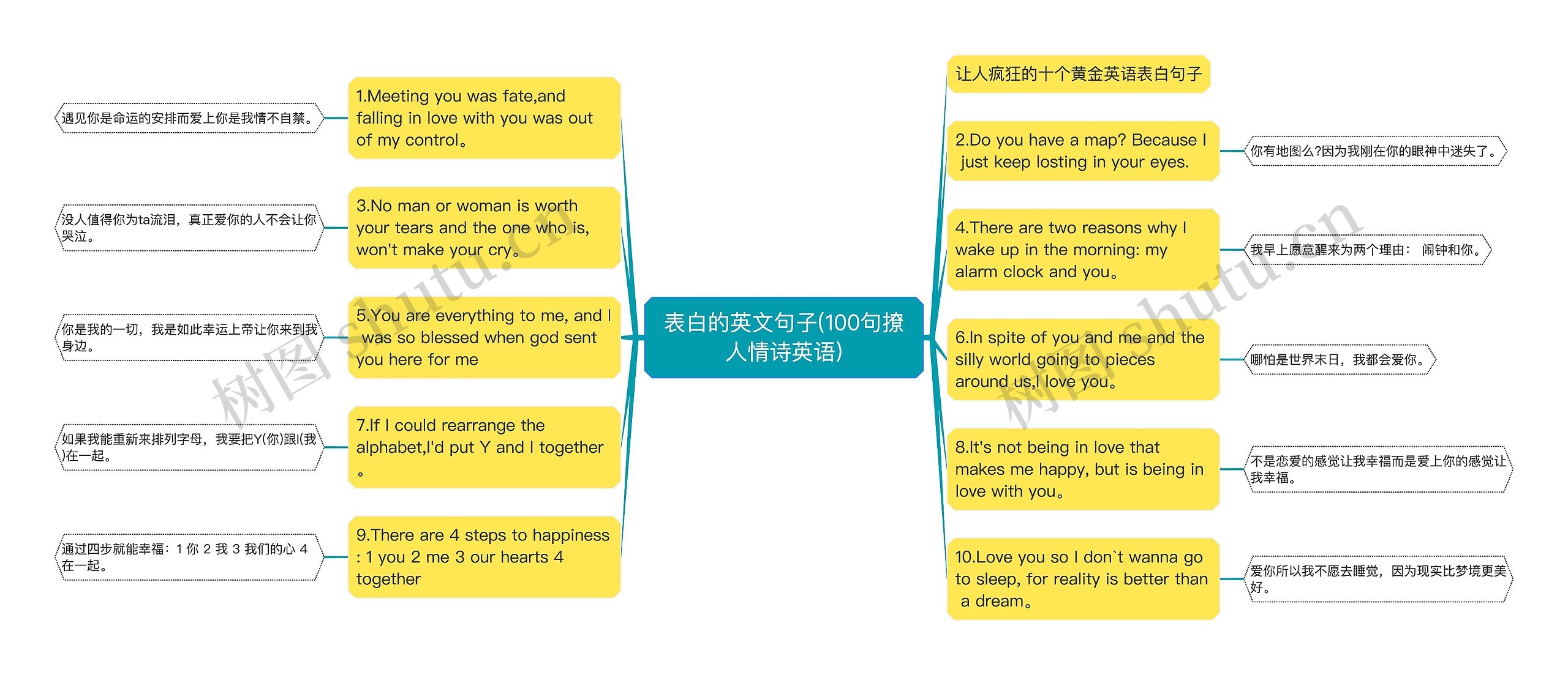表白的英文句子(100句撩人情诗英语)