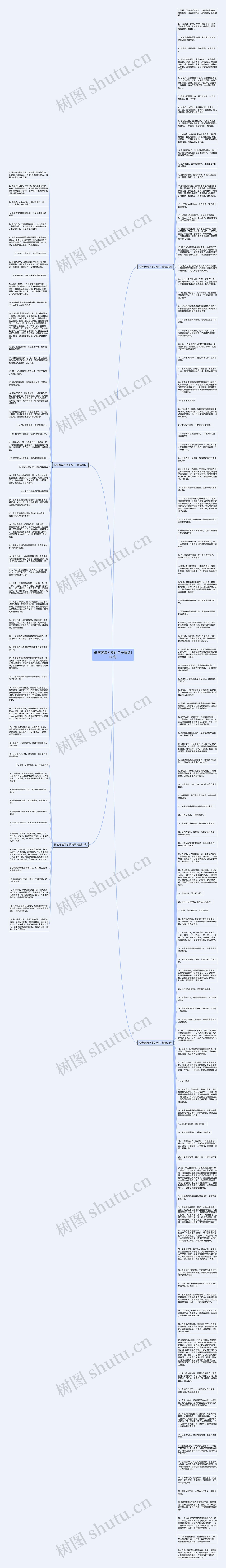 形容客流不多的句子精选168句思维导图高清图 形容客流不多的句子精选168句思维导图