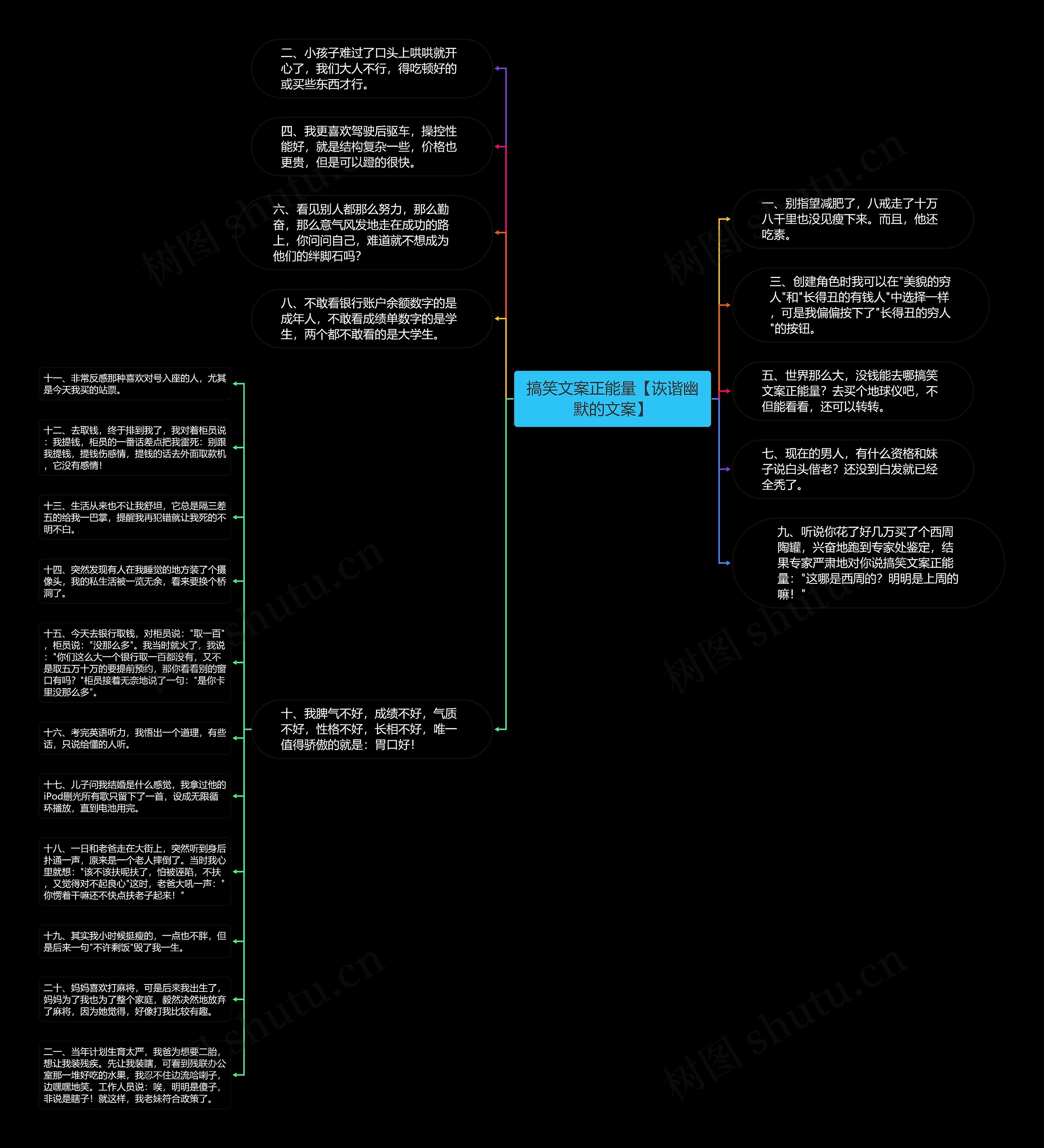 搞笑文案正能量【诙谐幽默的文案】思维导图