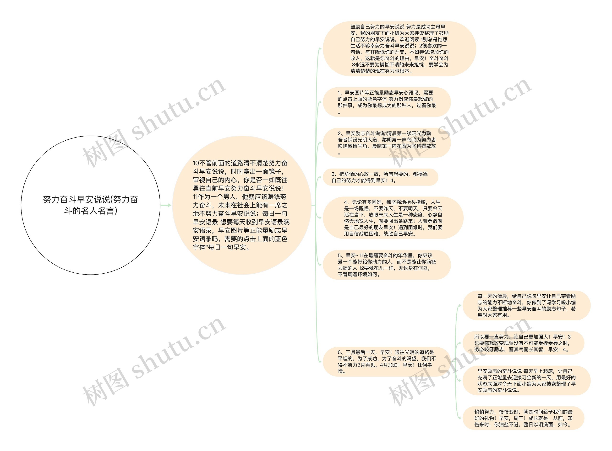 努力奋斗早安说说(努力奋斗的名人名言)思维导图