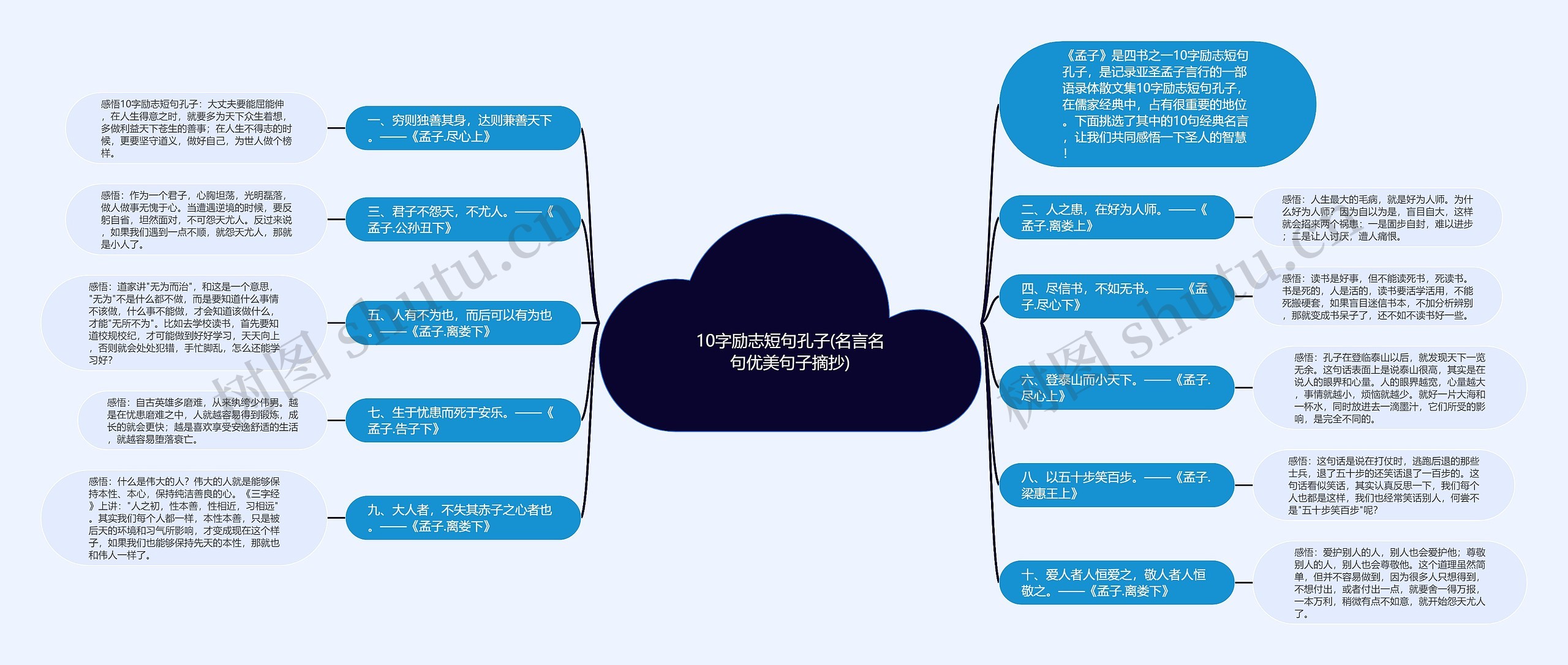 10字励志短句孔子(名言名句优美句子摘抄)