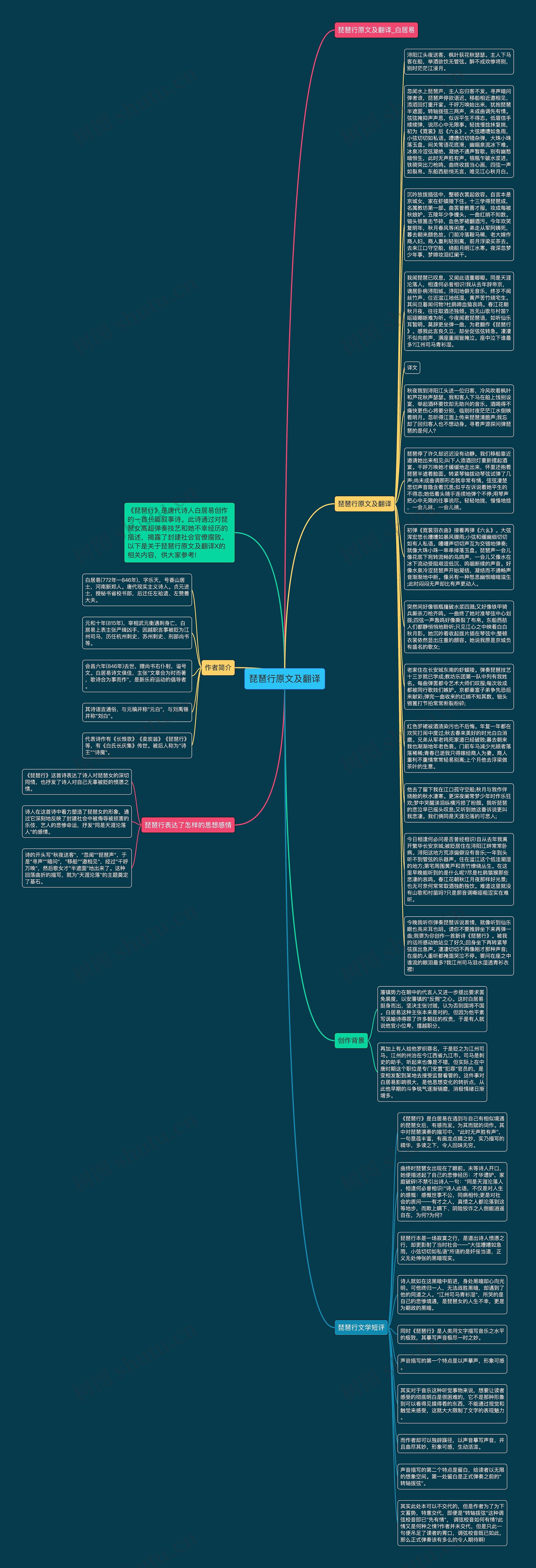 琵琶行原文及翻译思维导图