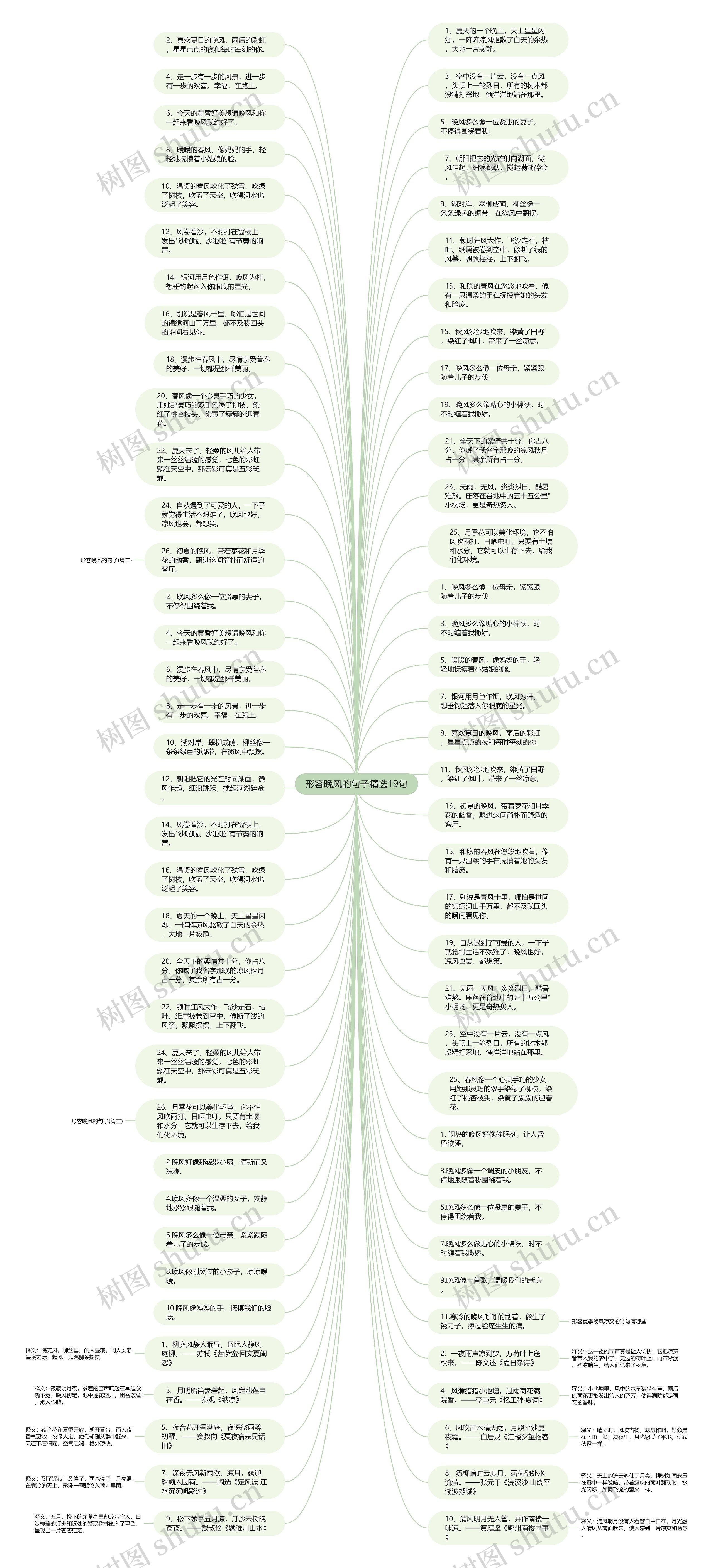 形容晚风的句子精选19句思维导图