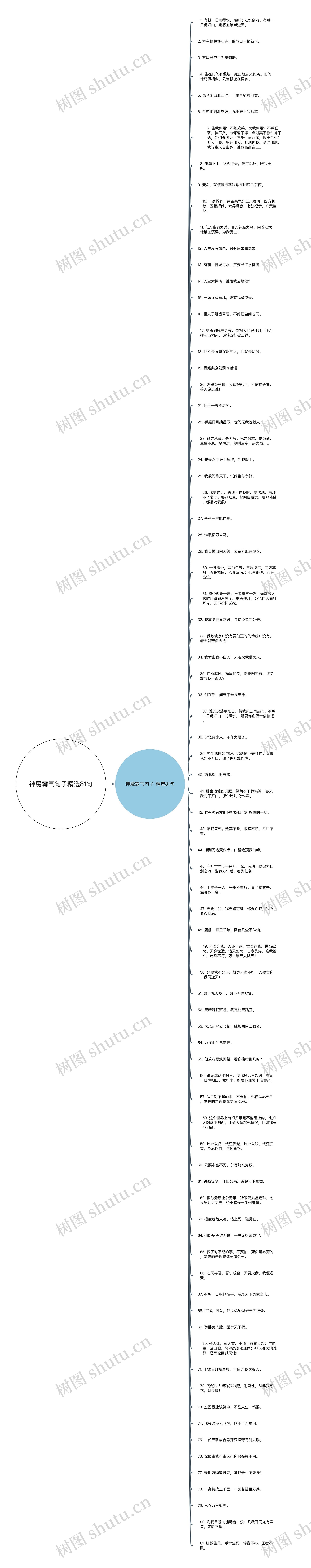 神魔霸气句子精选81句思维导图