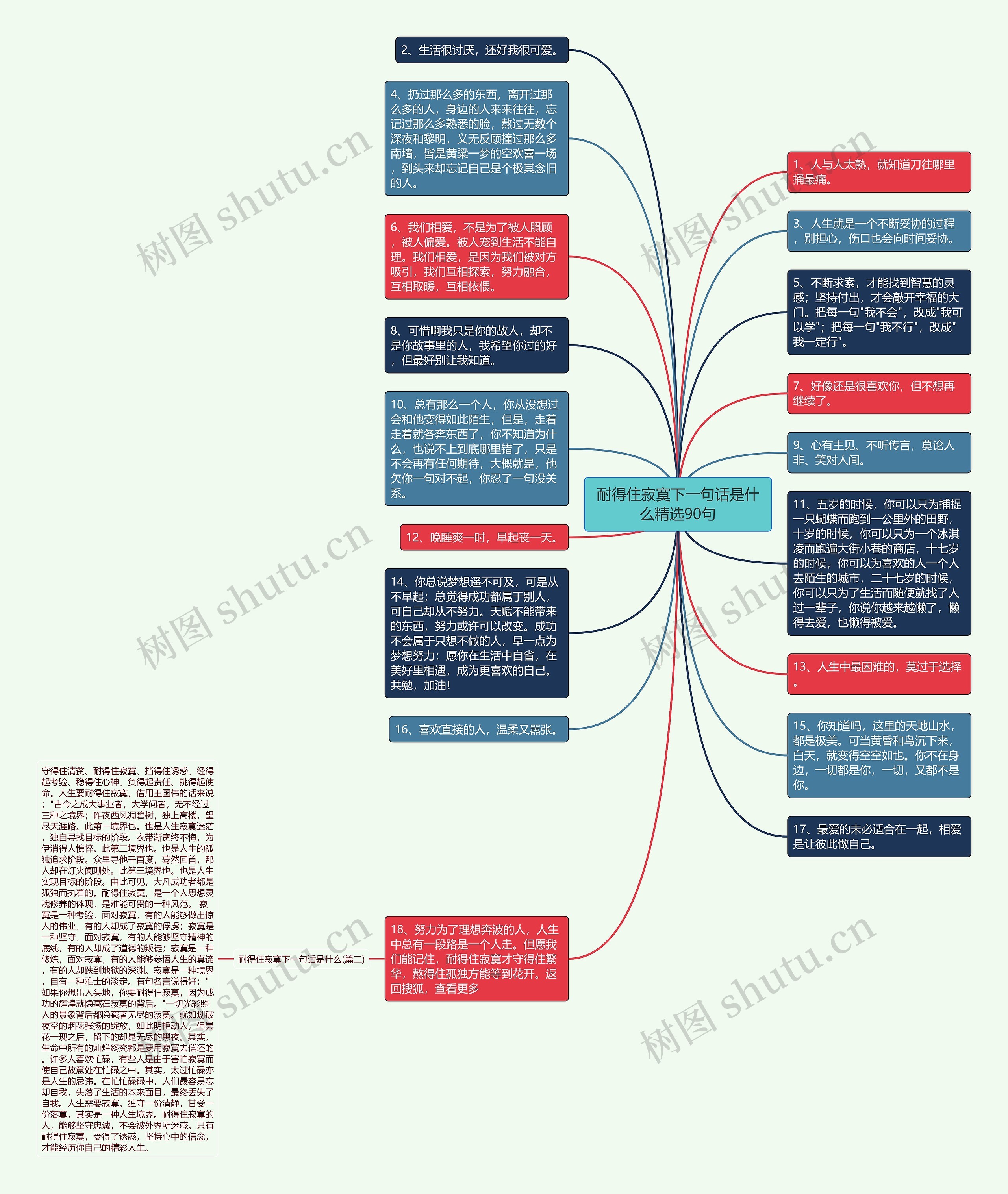 耐得住寂寞下一句话是什么精选90句思维导图高清图 耐得住寂寞下一句话是什么精选90句思维导图