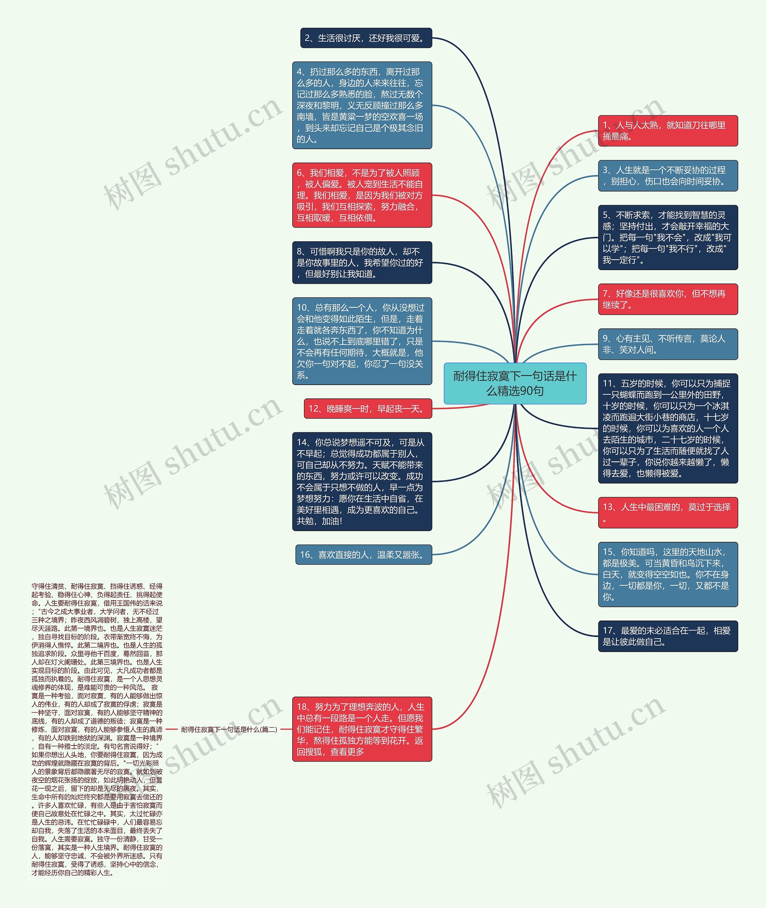 耐得住寂寞下一句话是什么精选90句思维导图