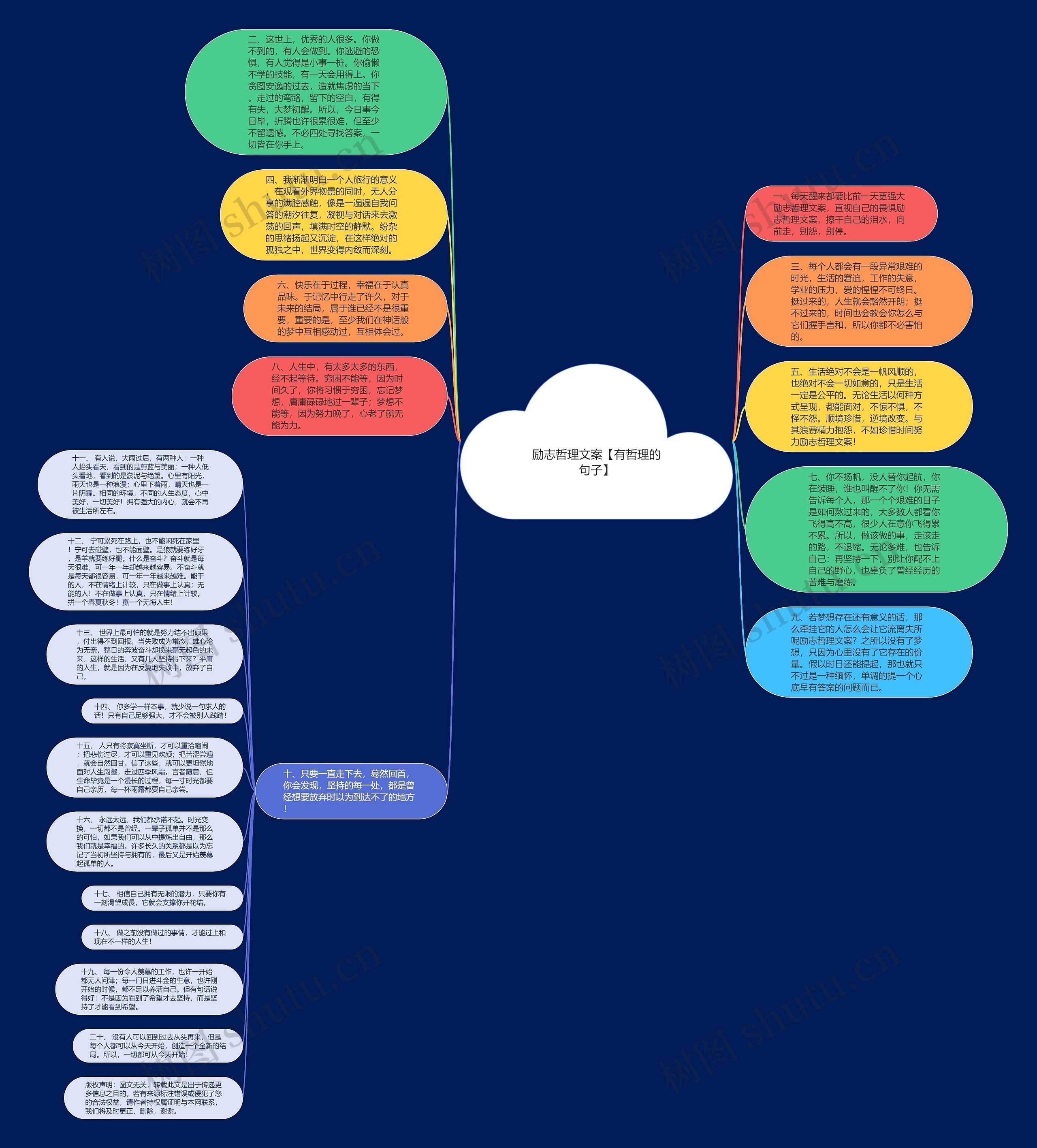 励志哲理文案【有哲理的句子】思维导图