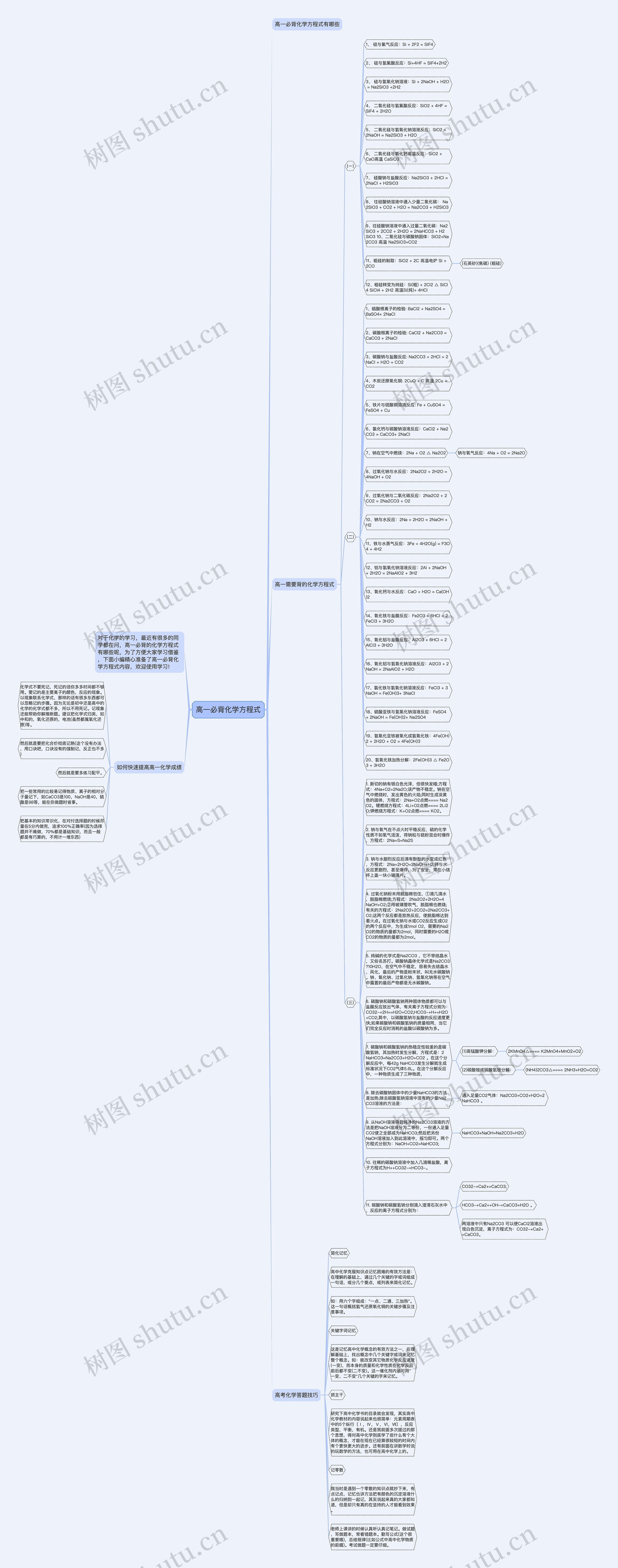高一必背化学方程式思维导图